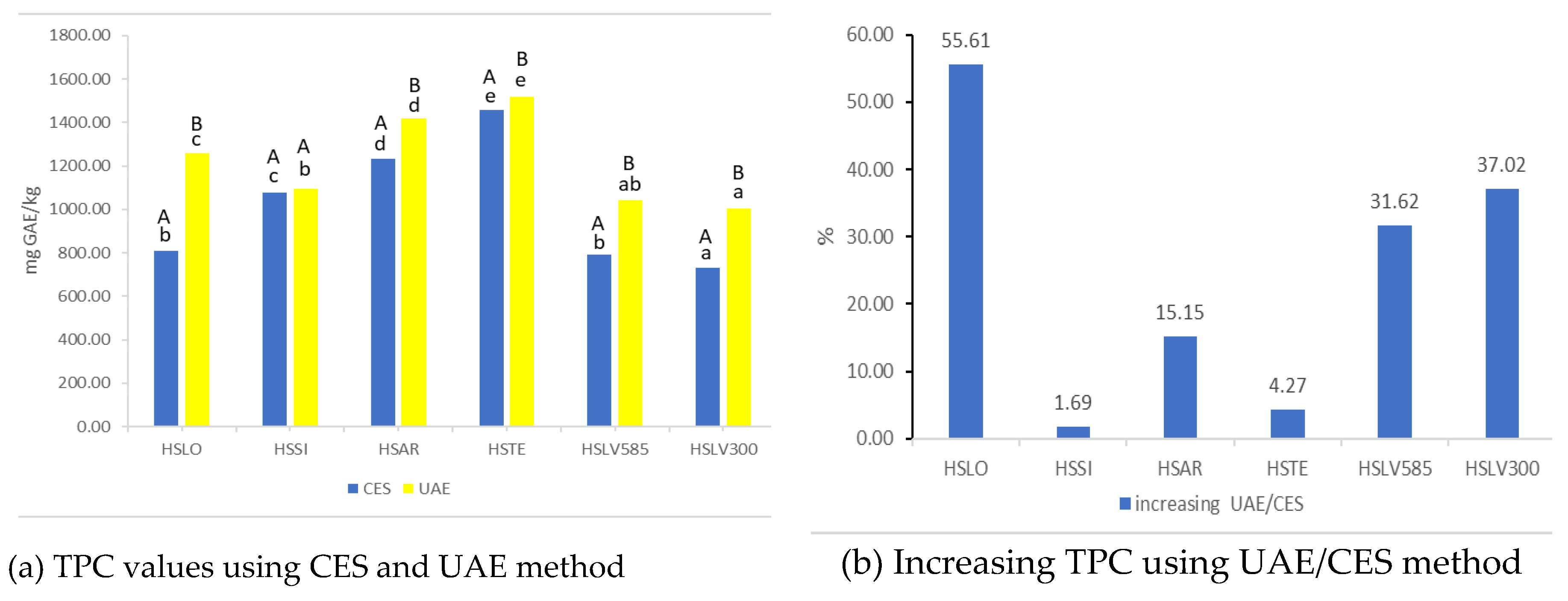 Preprints 147095 g002