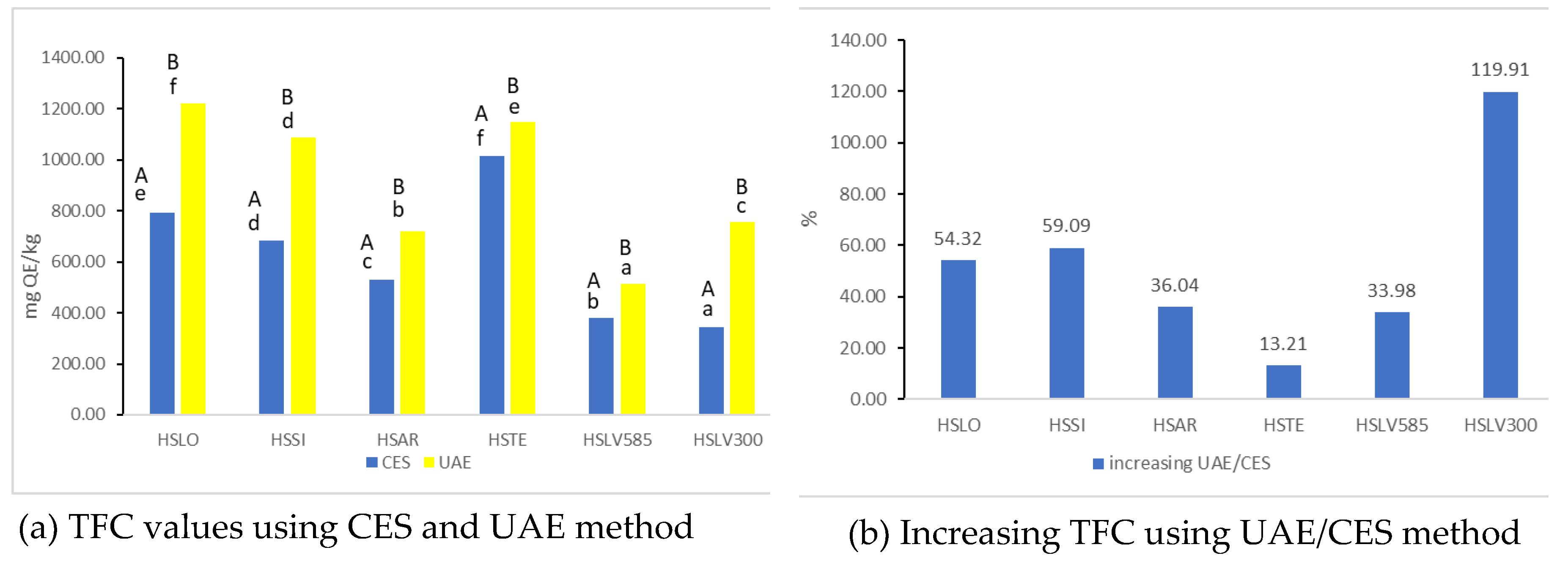Preprints 147095 g003