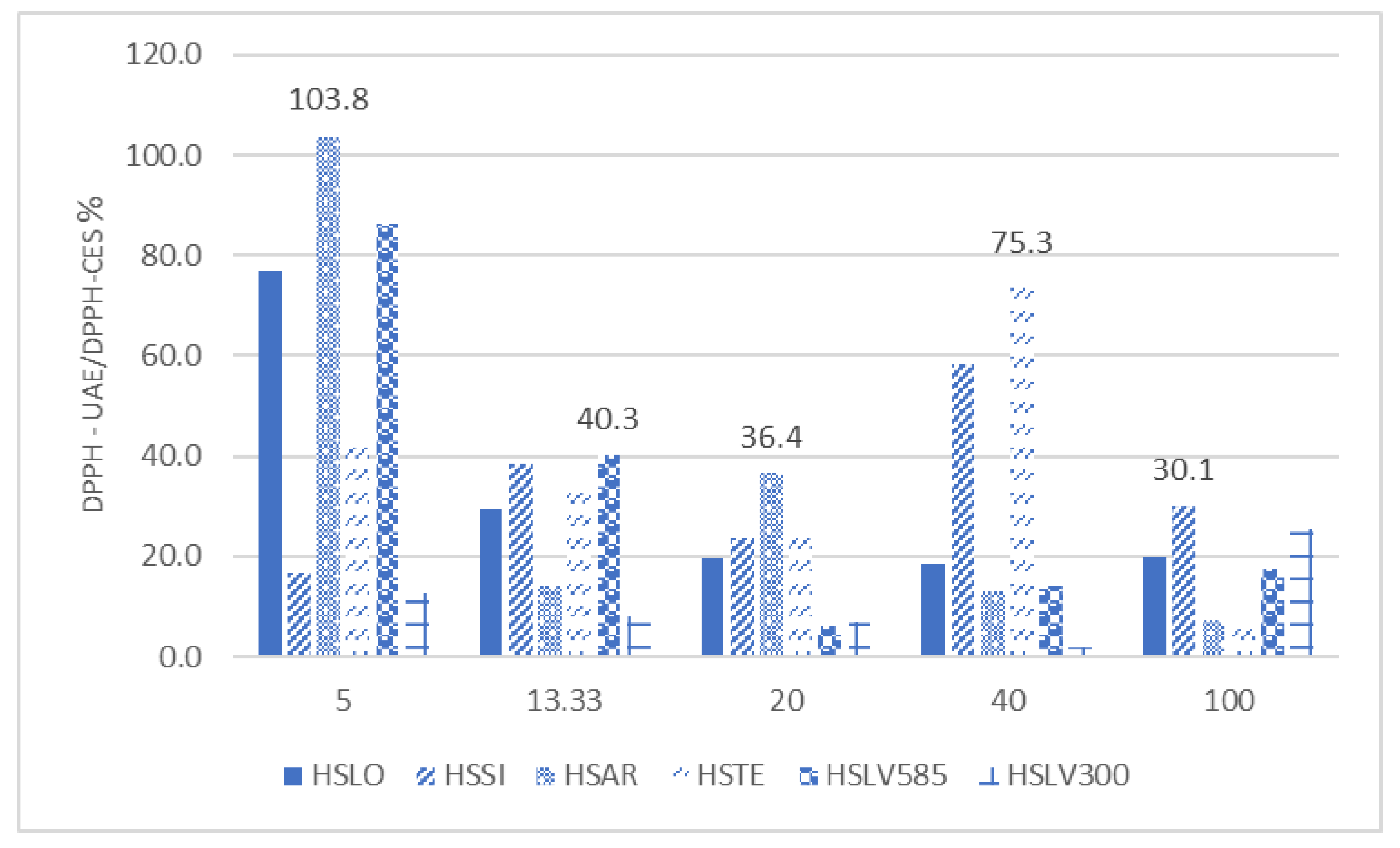 Preprints 147095 g004