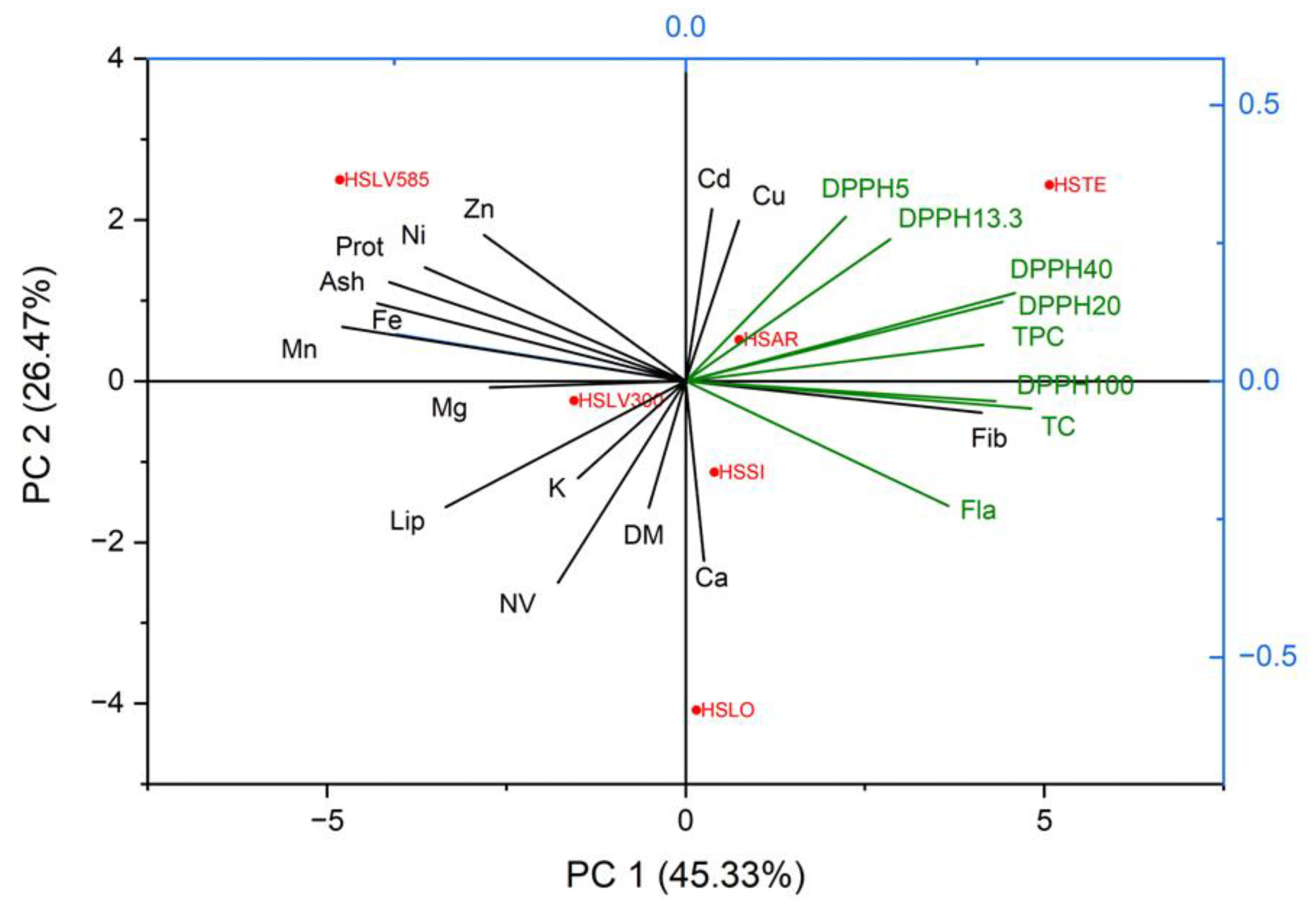 Preprints 147095 g005