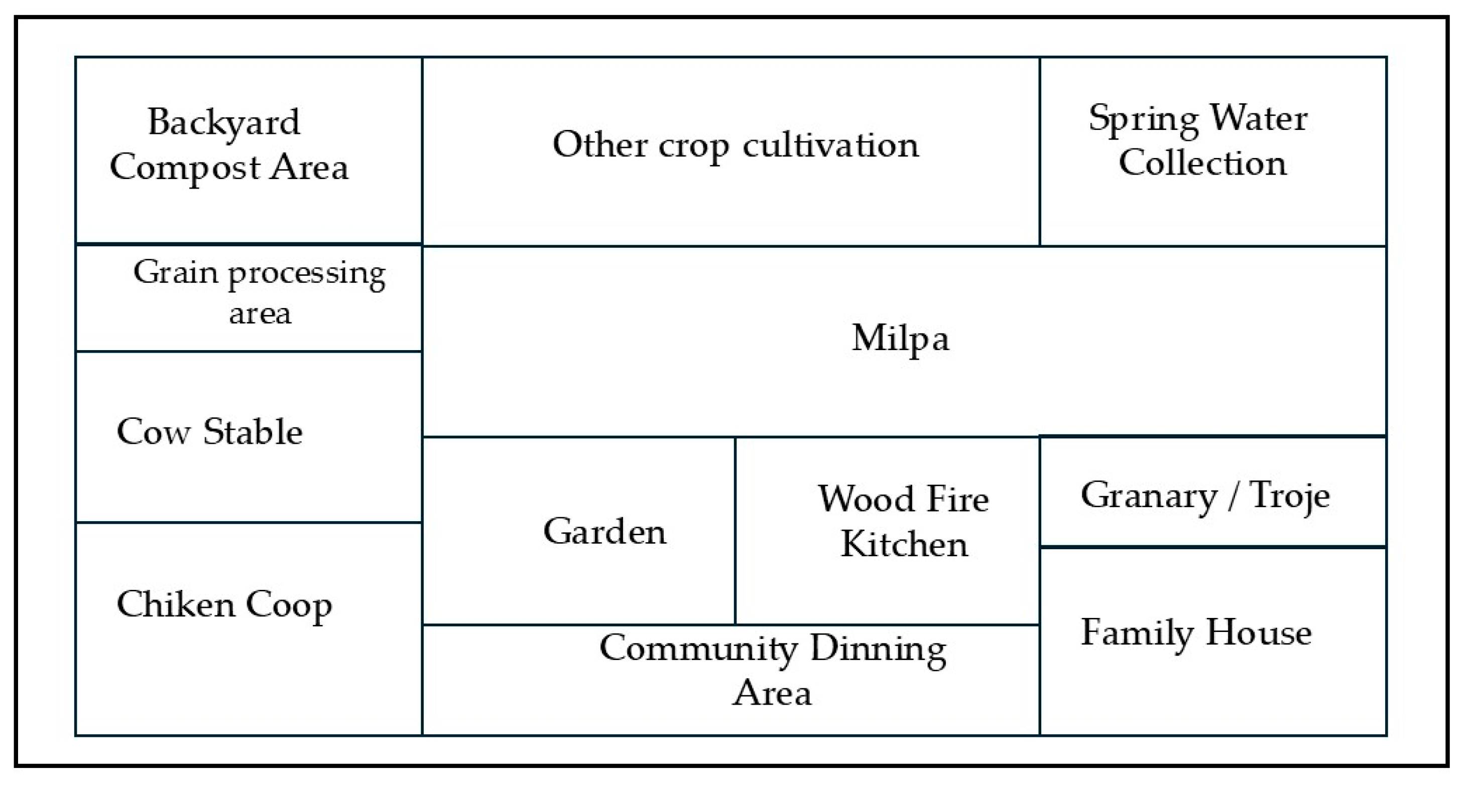 Preprints 175931 g001