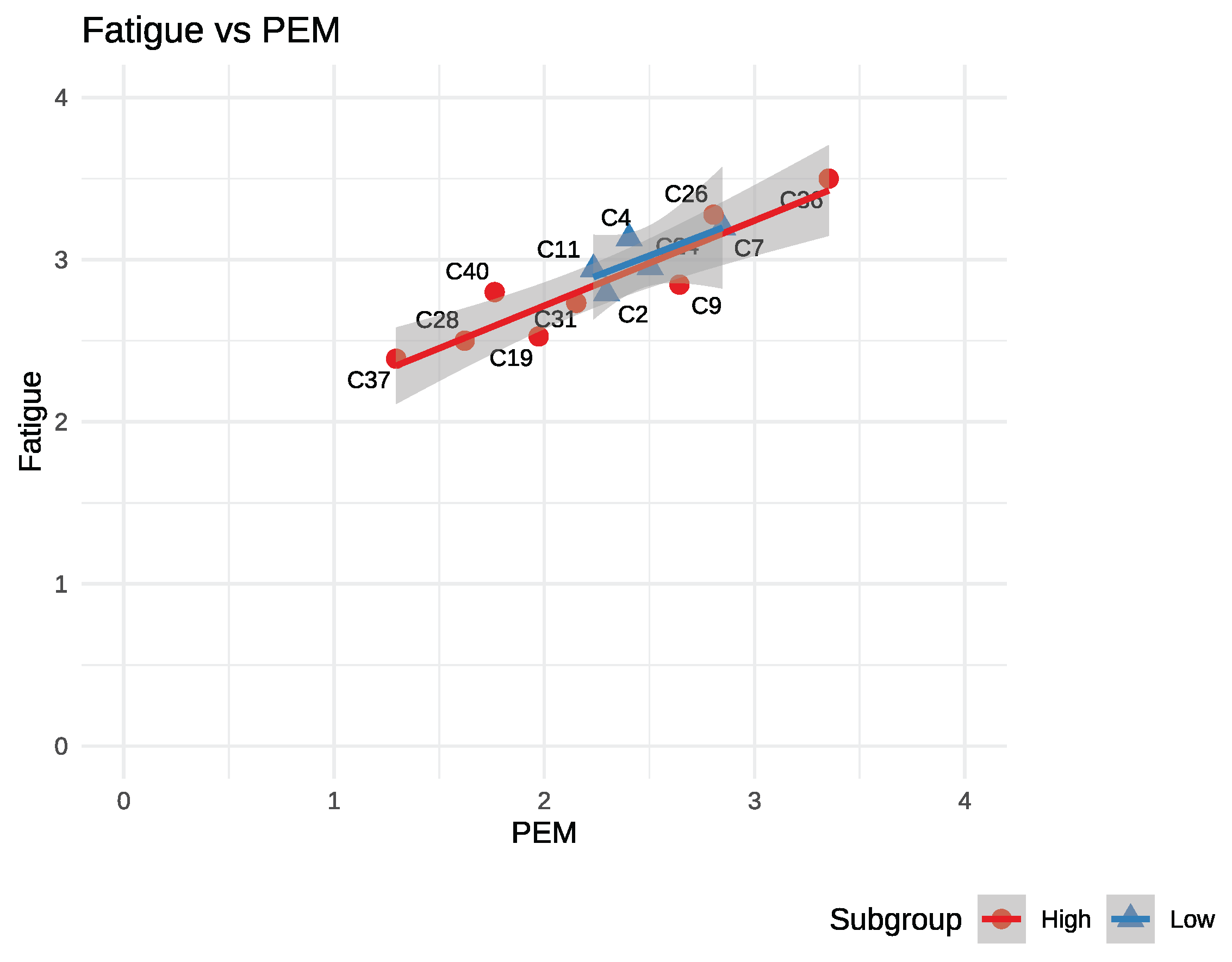 Preprints 176889 g001