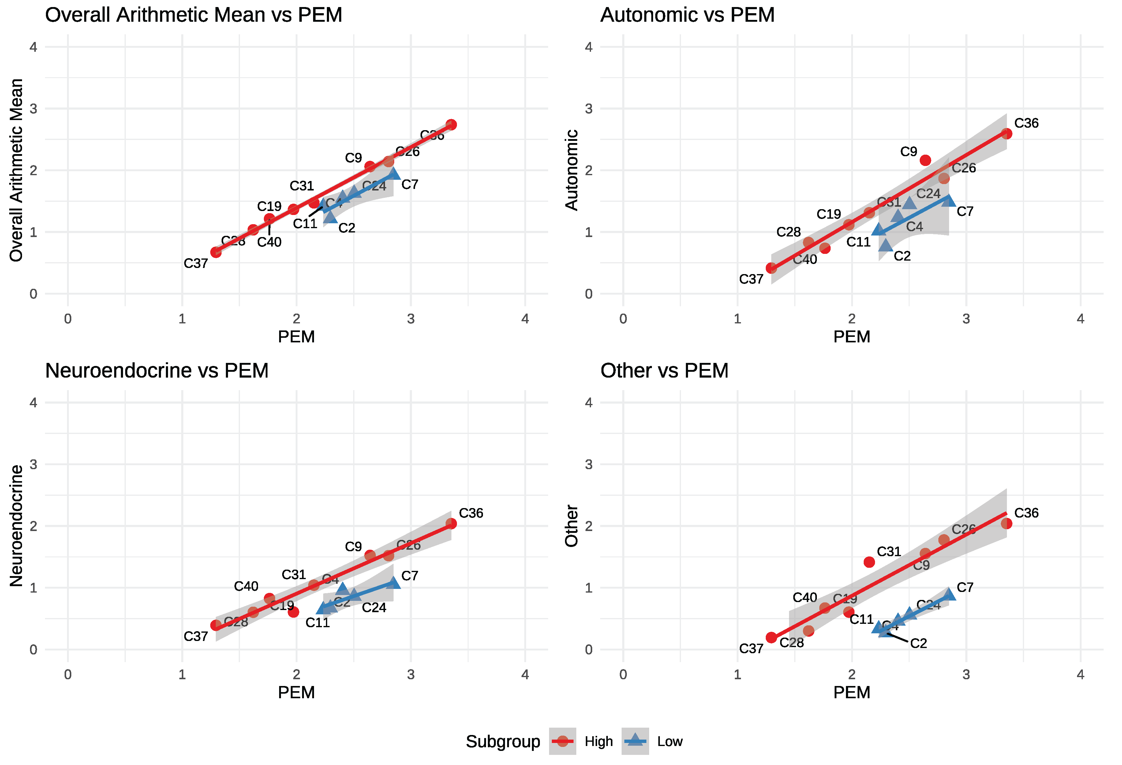 Preprints 176889 g002