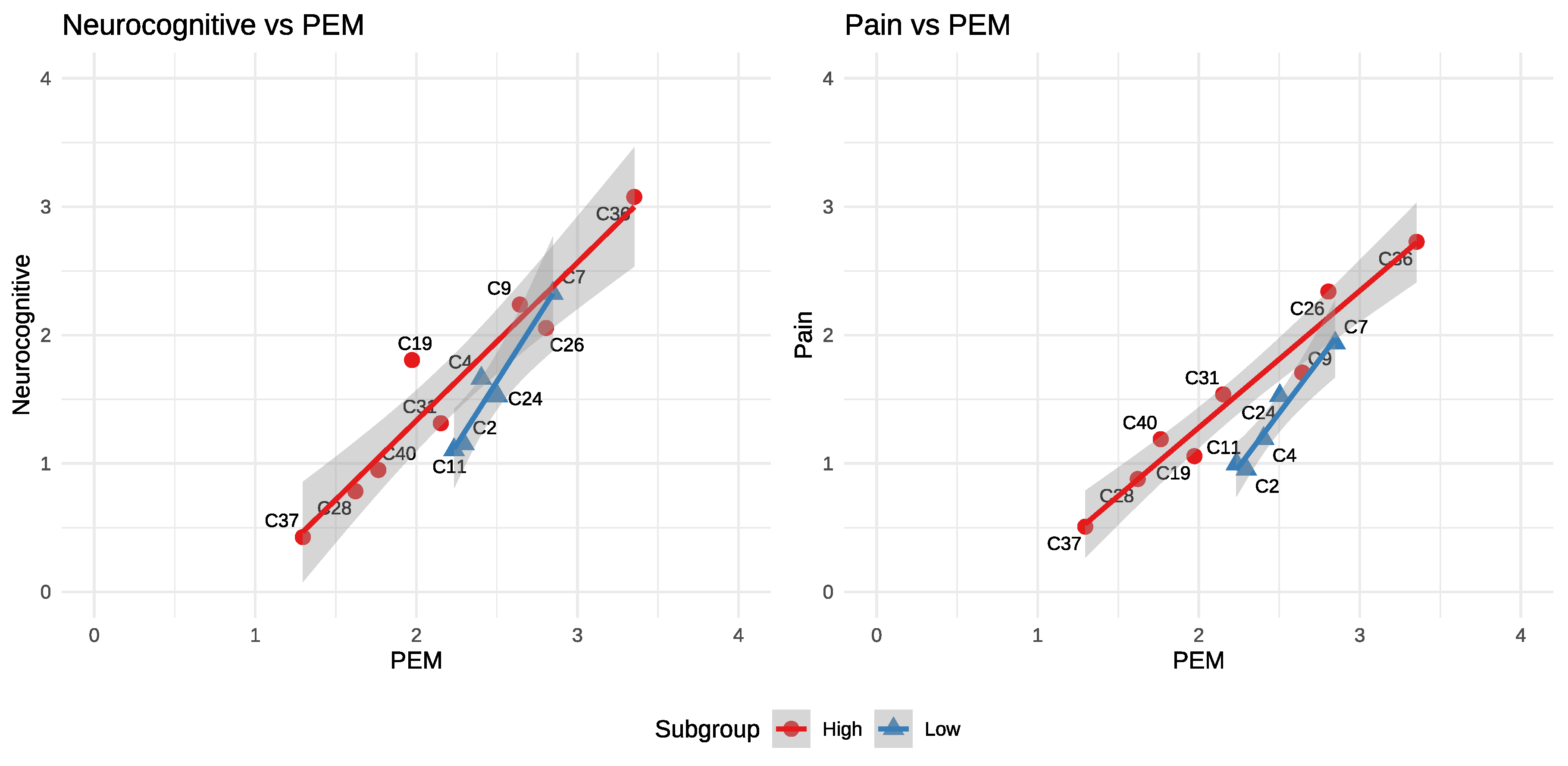 Preprints 176889 g003