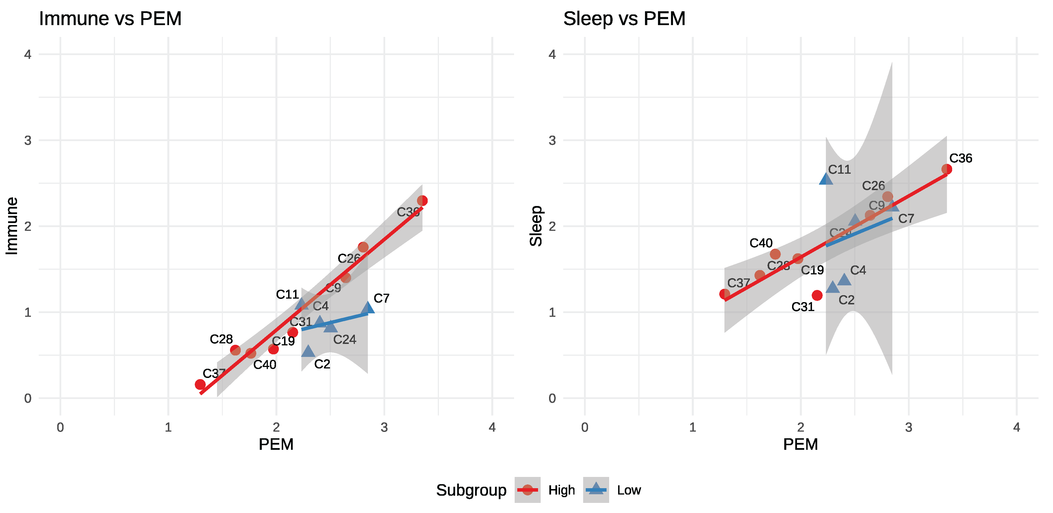 Preprints 176889 g004