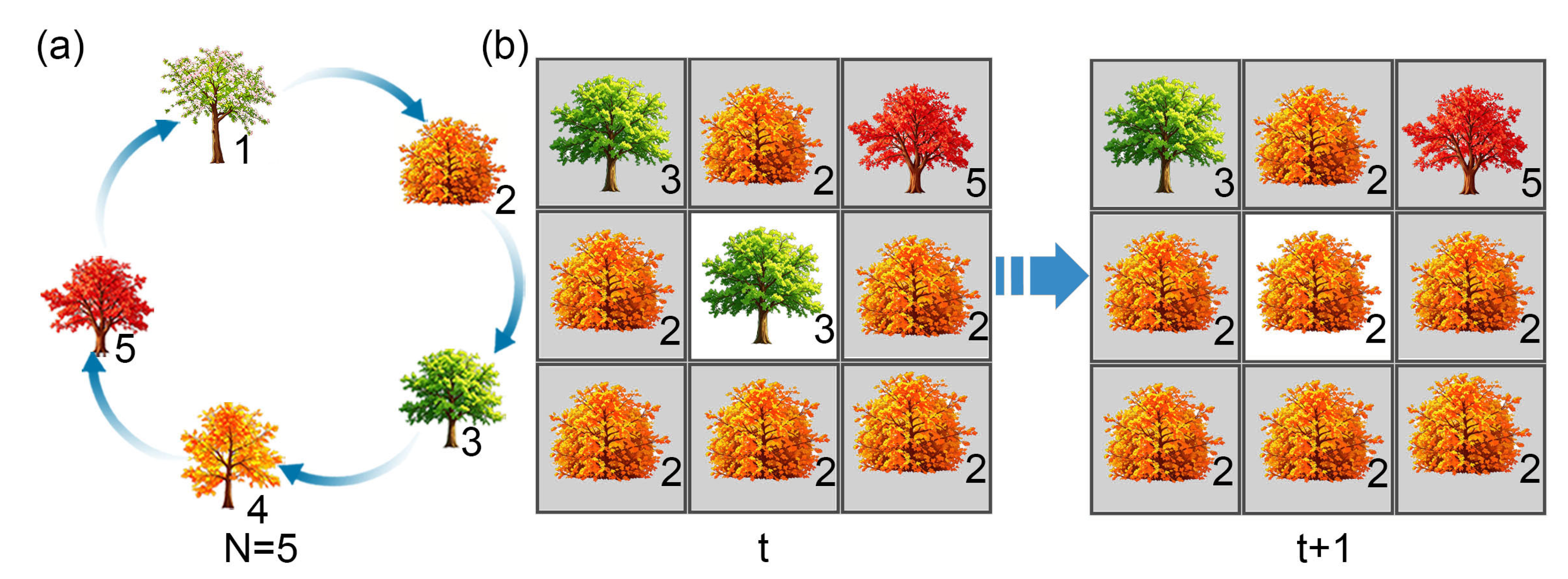 Preprints 222363 g001
