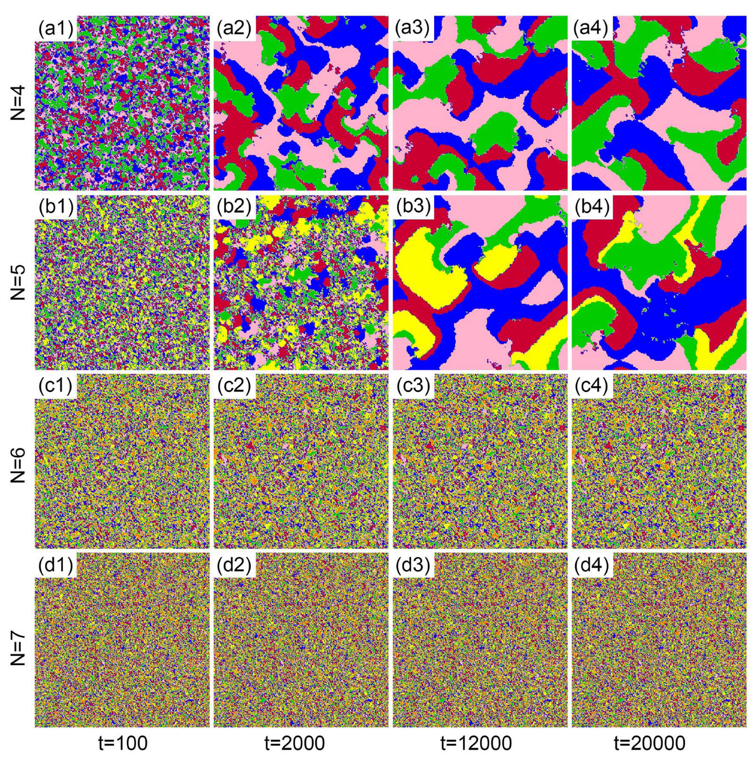 Preprints 222363 g004