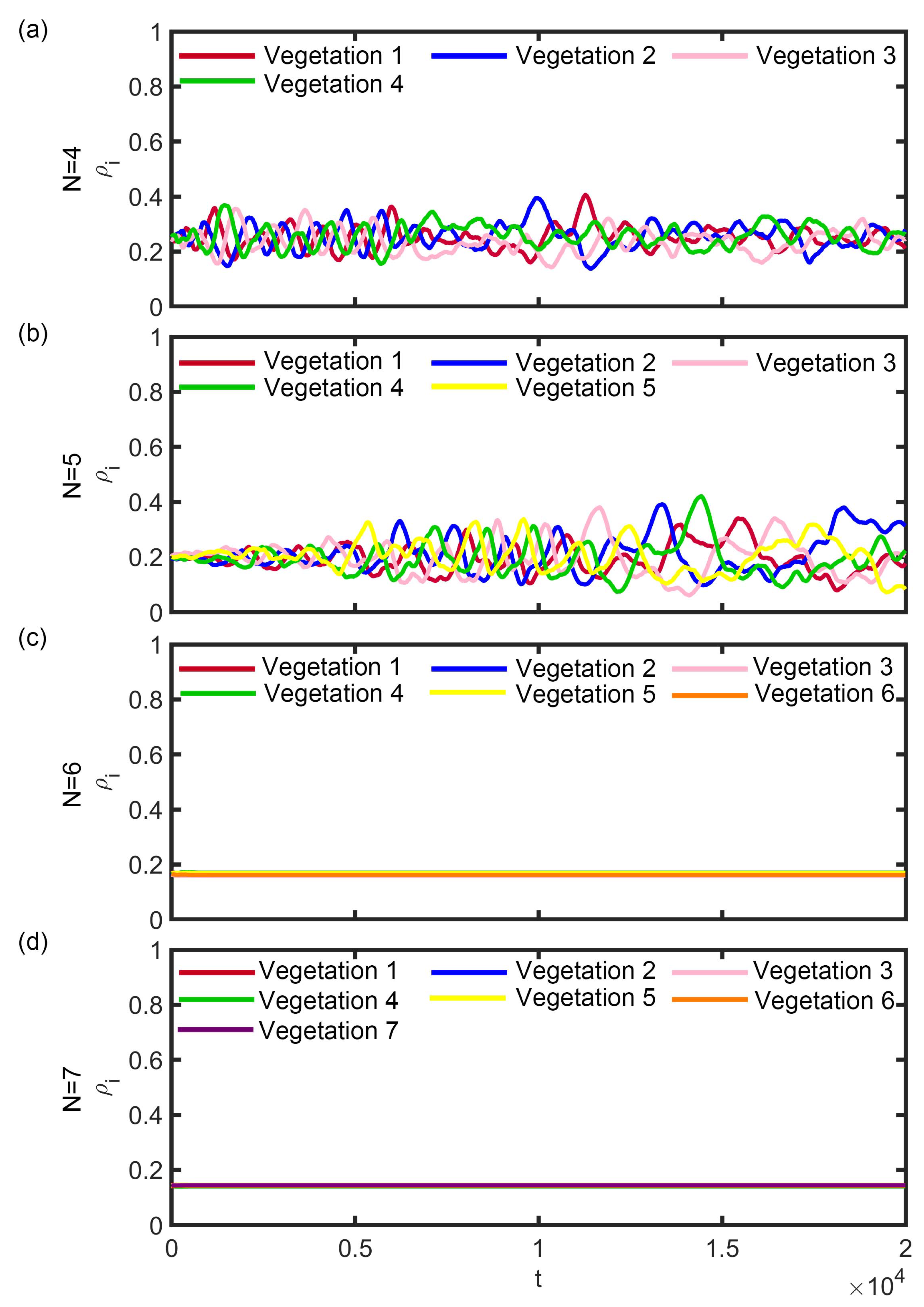 Preprints 222363 g005