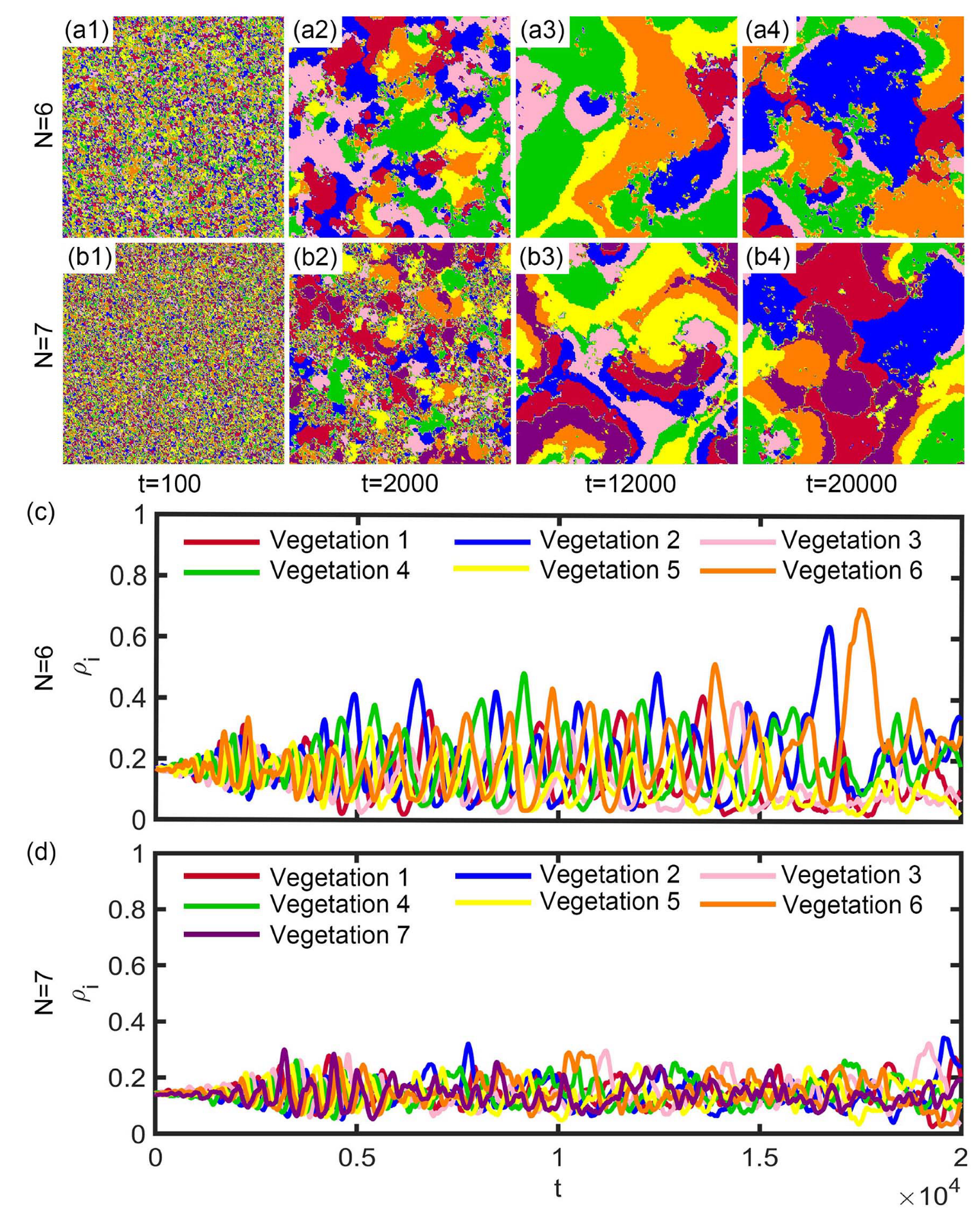 Preprints 222363 g006