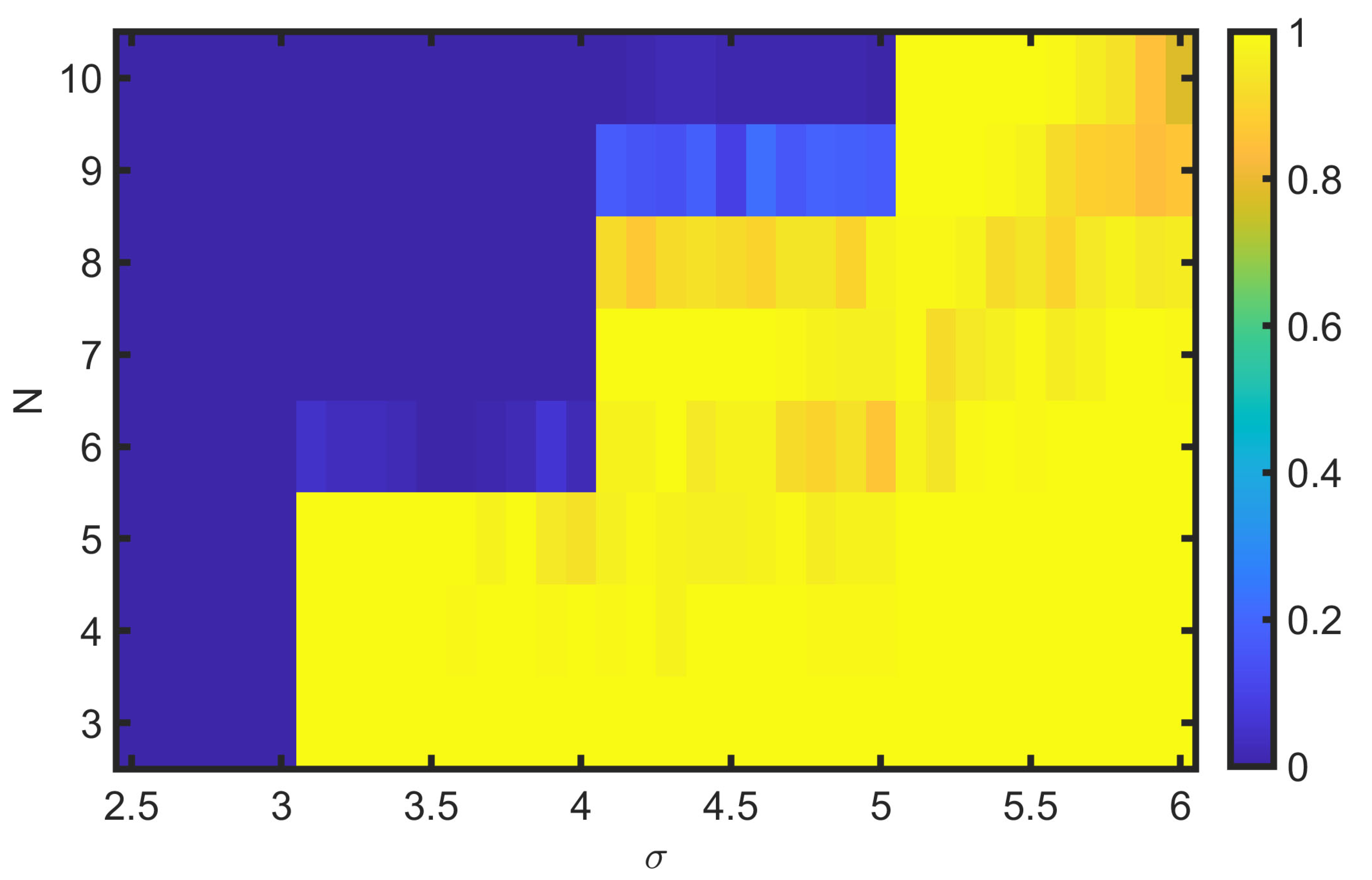 Preprints 222363 g007