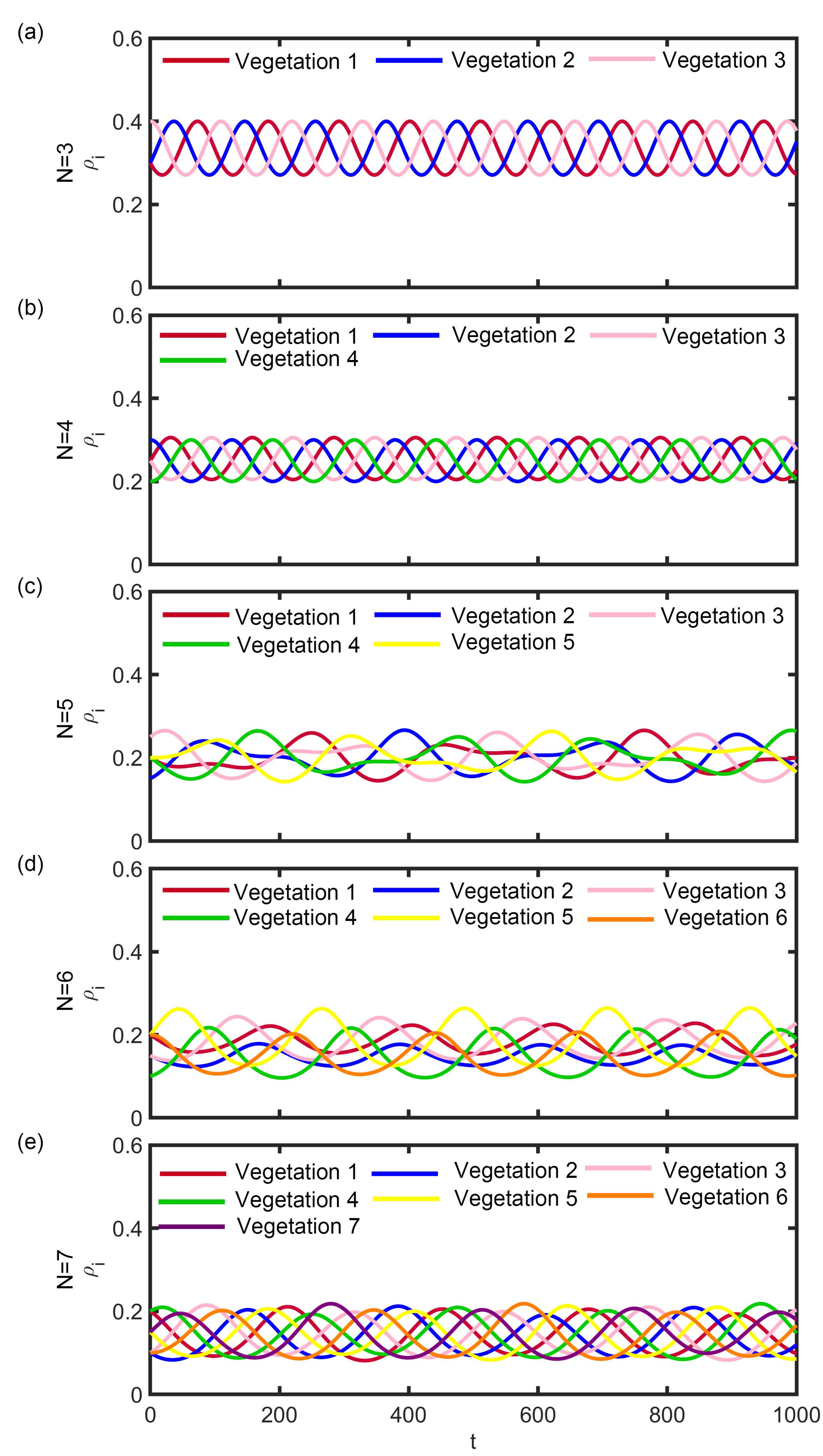 Preprints 222363 g008