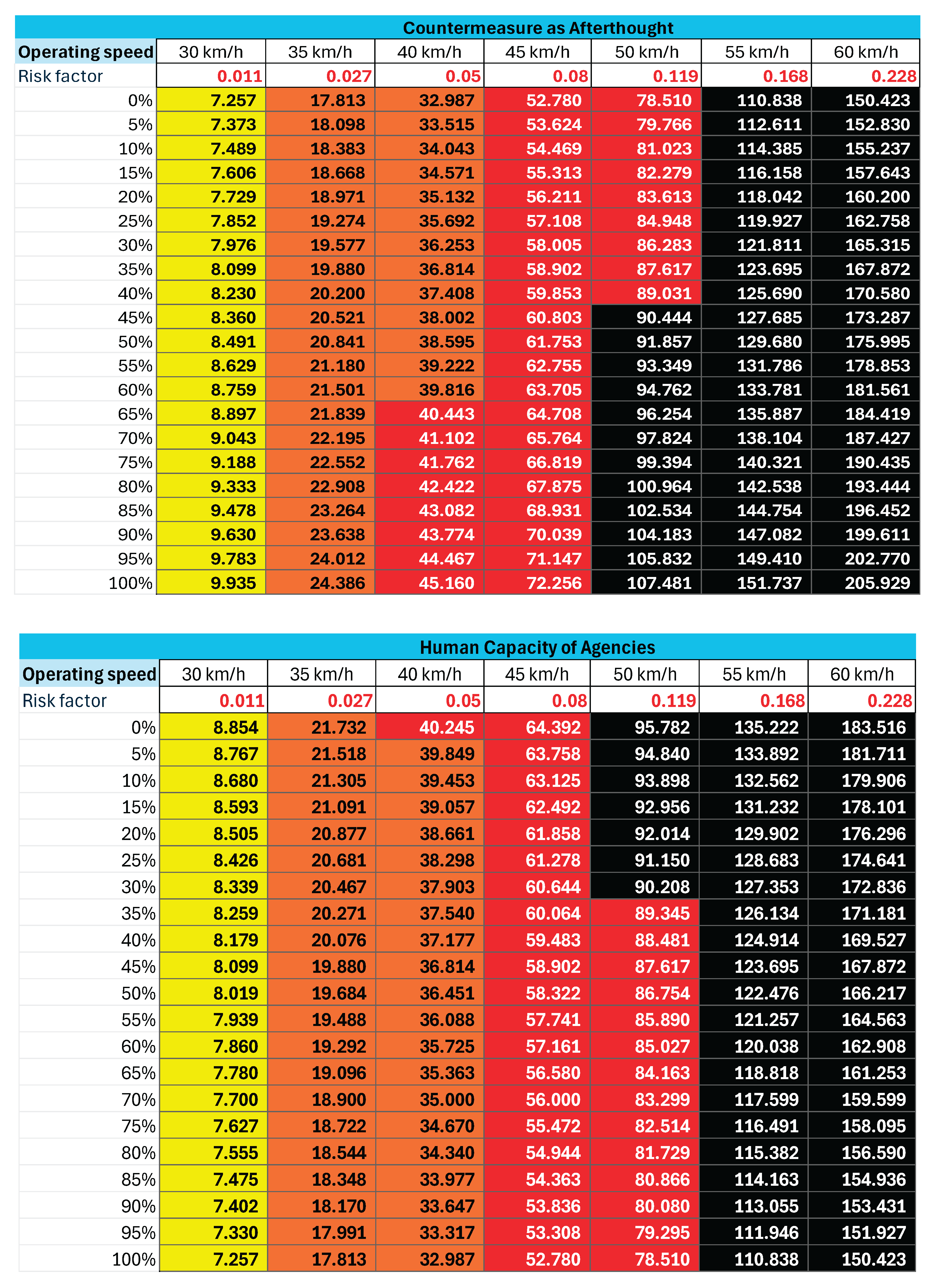 Preprints 174214 i009