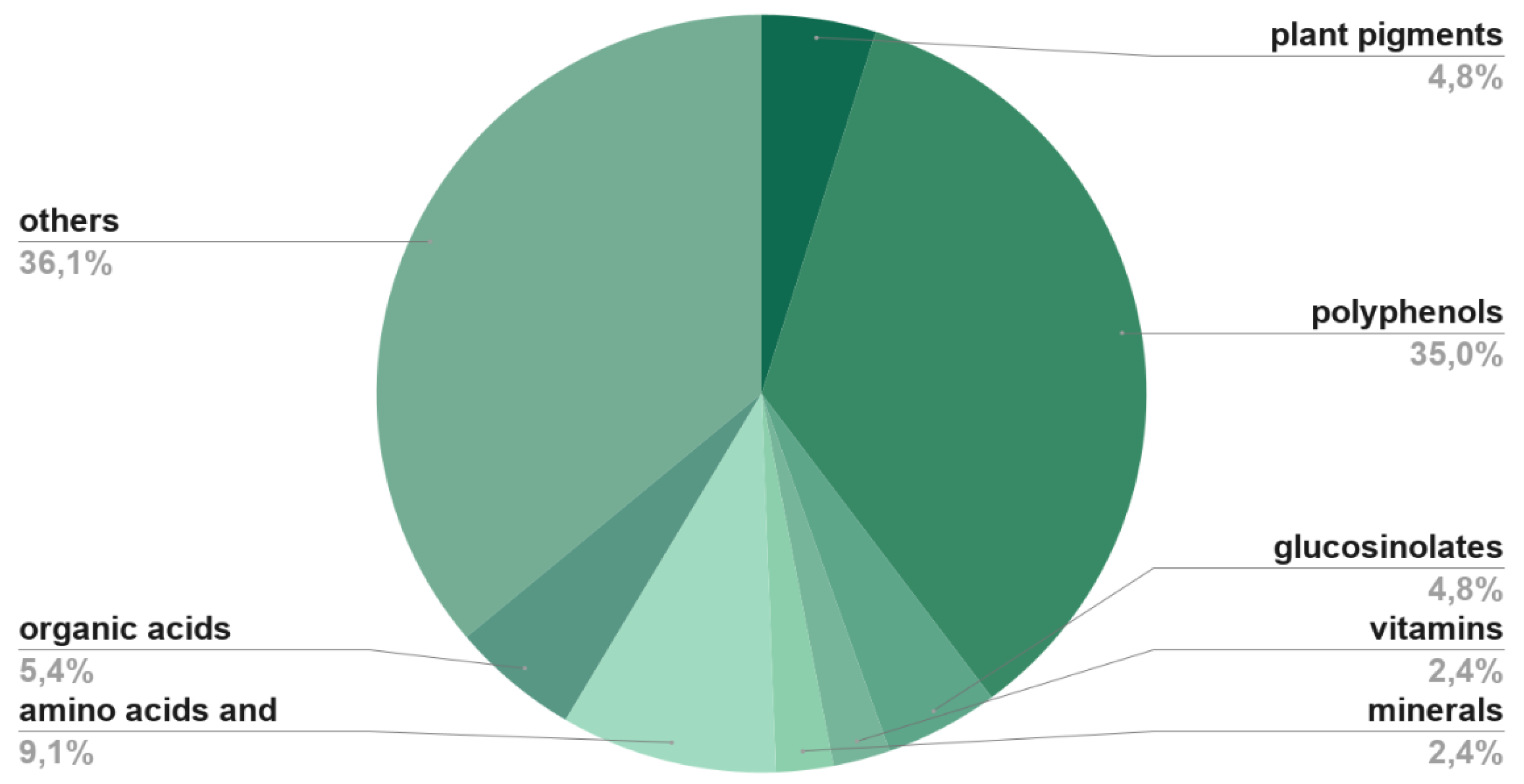 Preprints 235943 g004 Preprints 235943 g004