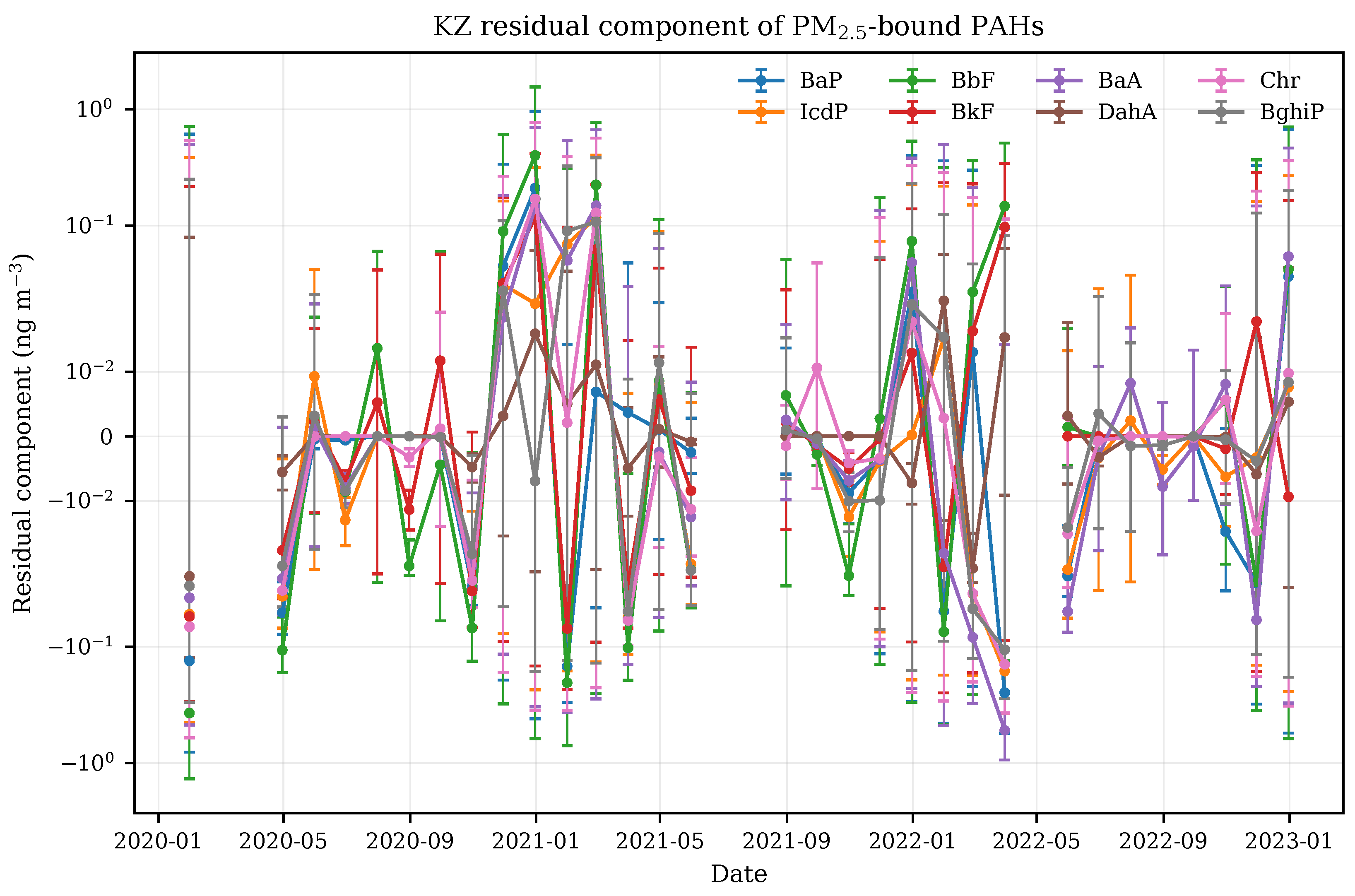 Preprints 209992 g003 Preprints 209992 g003