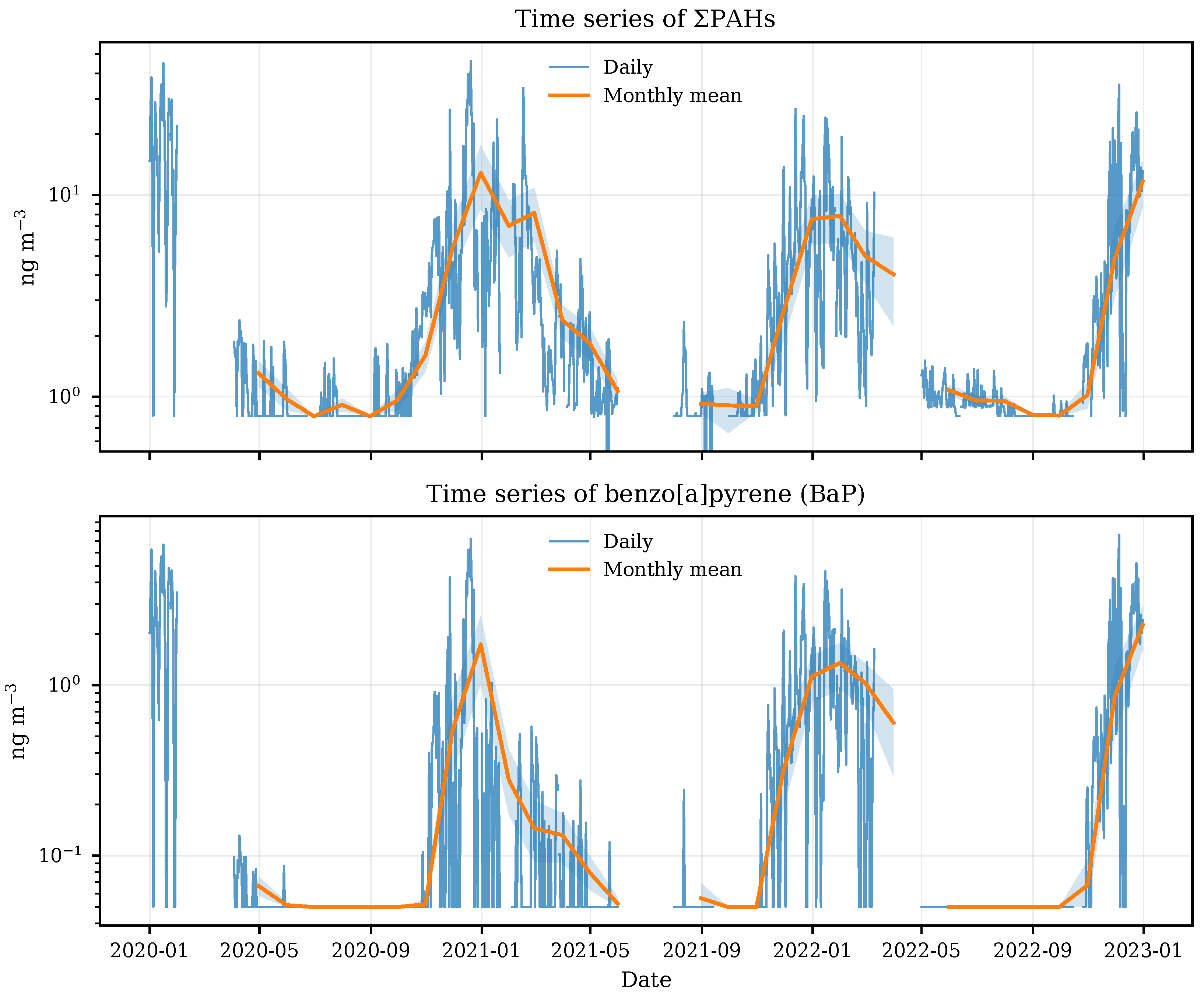 Preprints 209992 g005 Preprints 209992 g005
