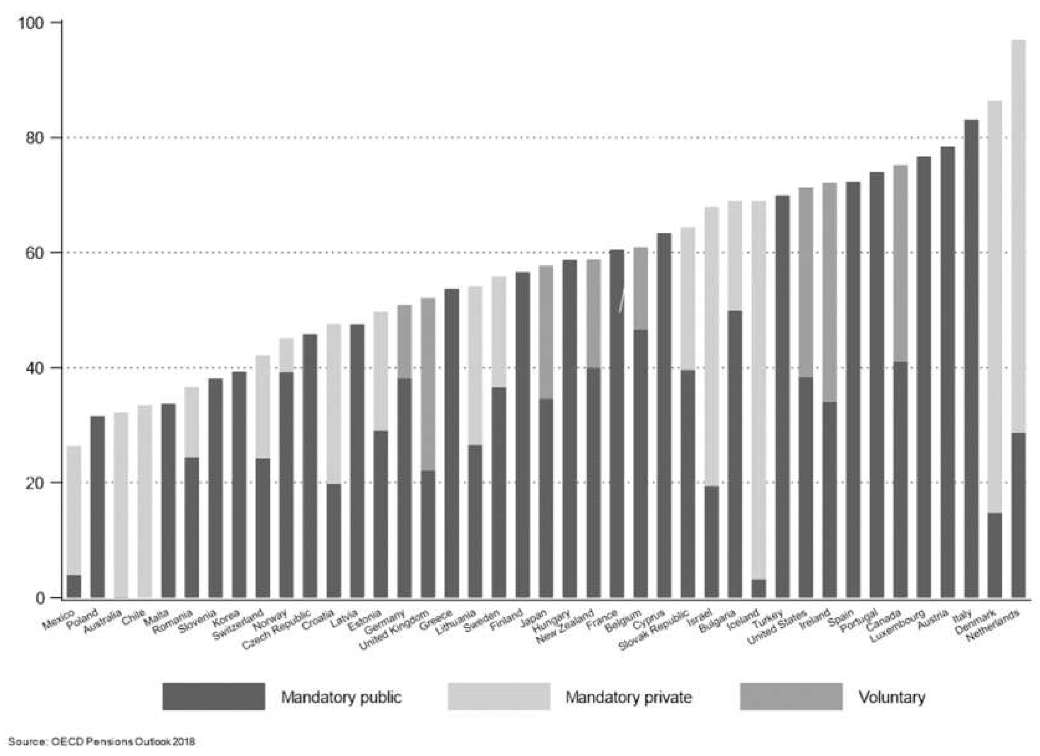 Preprints 198550 g002