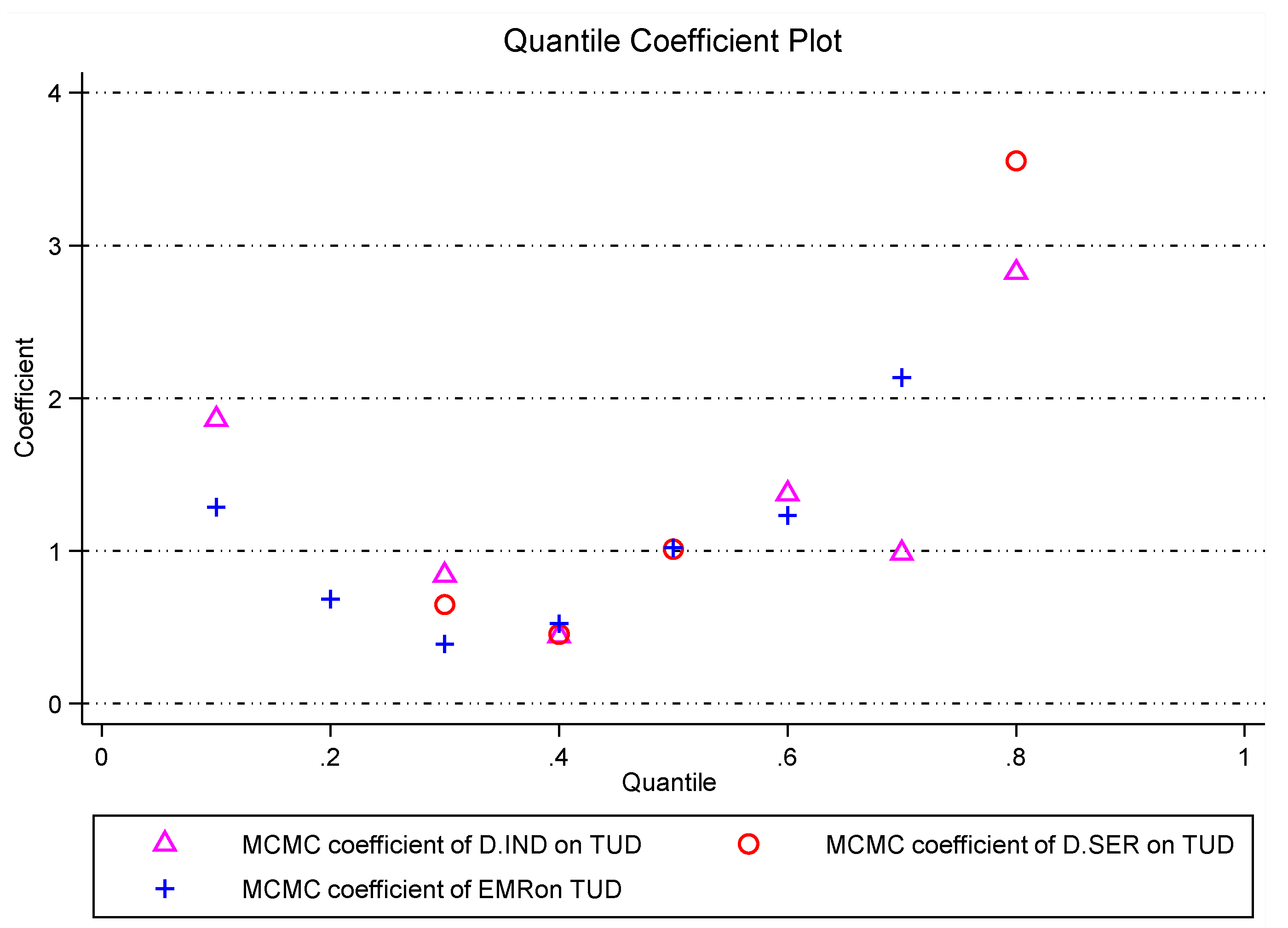 Preprints 198550 g003