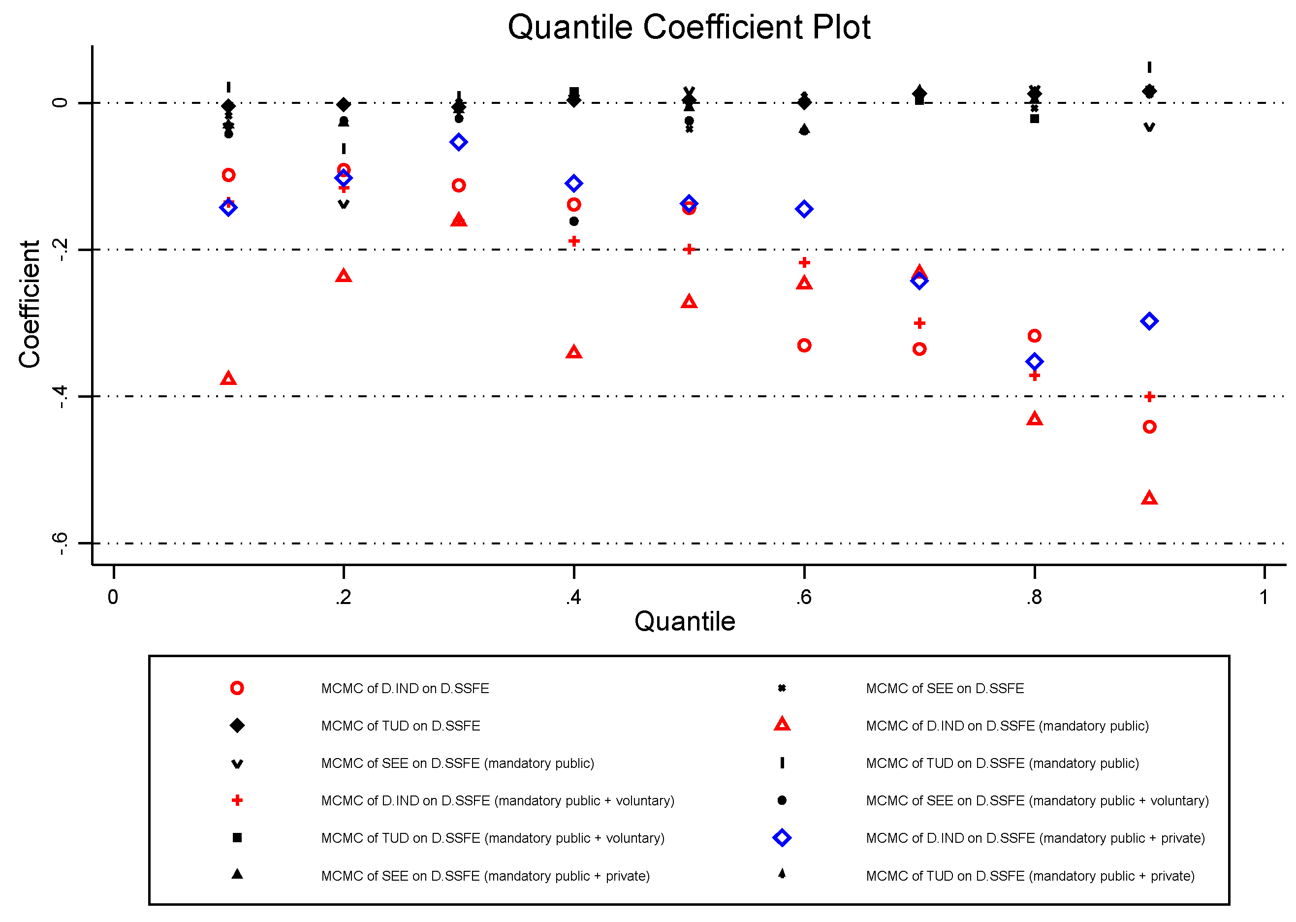 Preprints 198550 g004