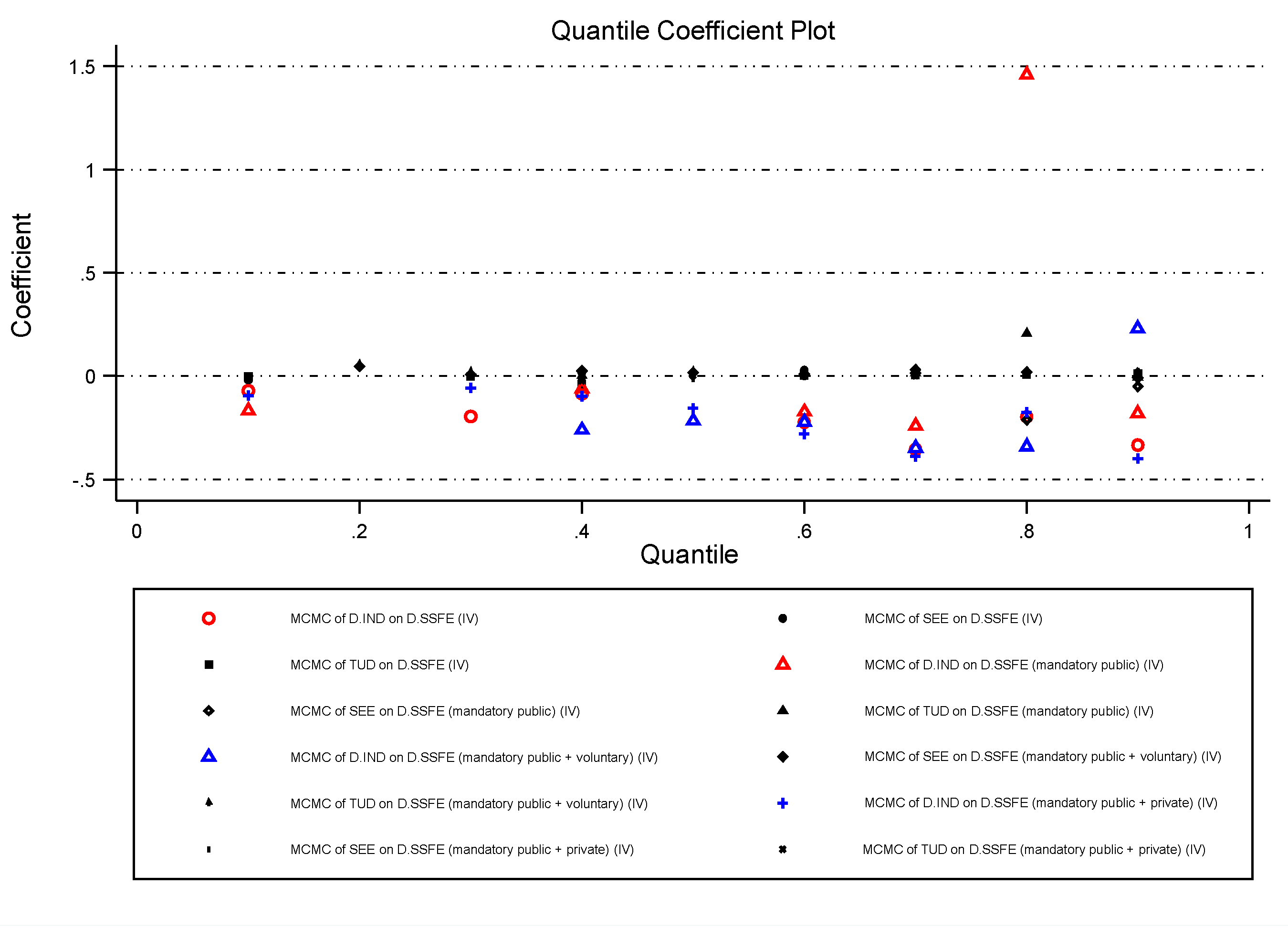 Preprints 198550 g005