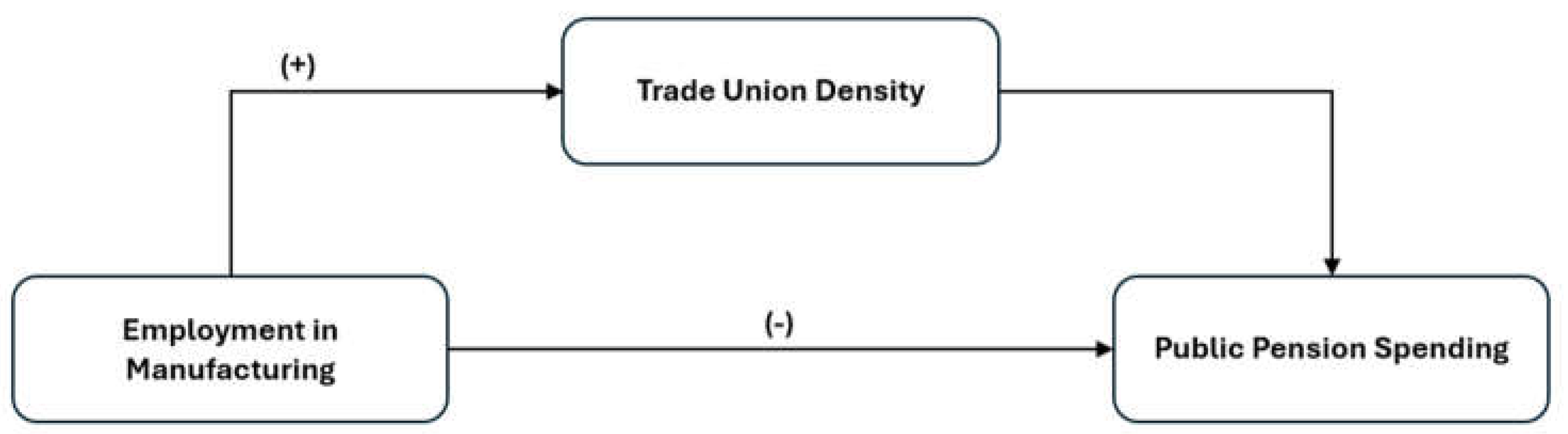 Preprints 198550 g006
