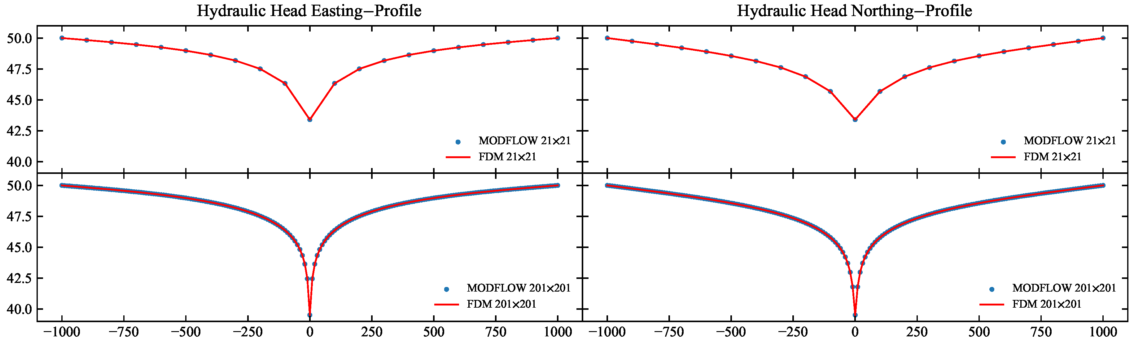 Preprints 186976 g006