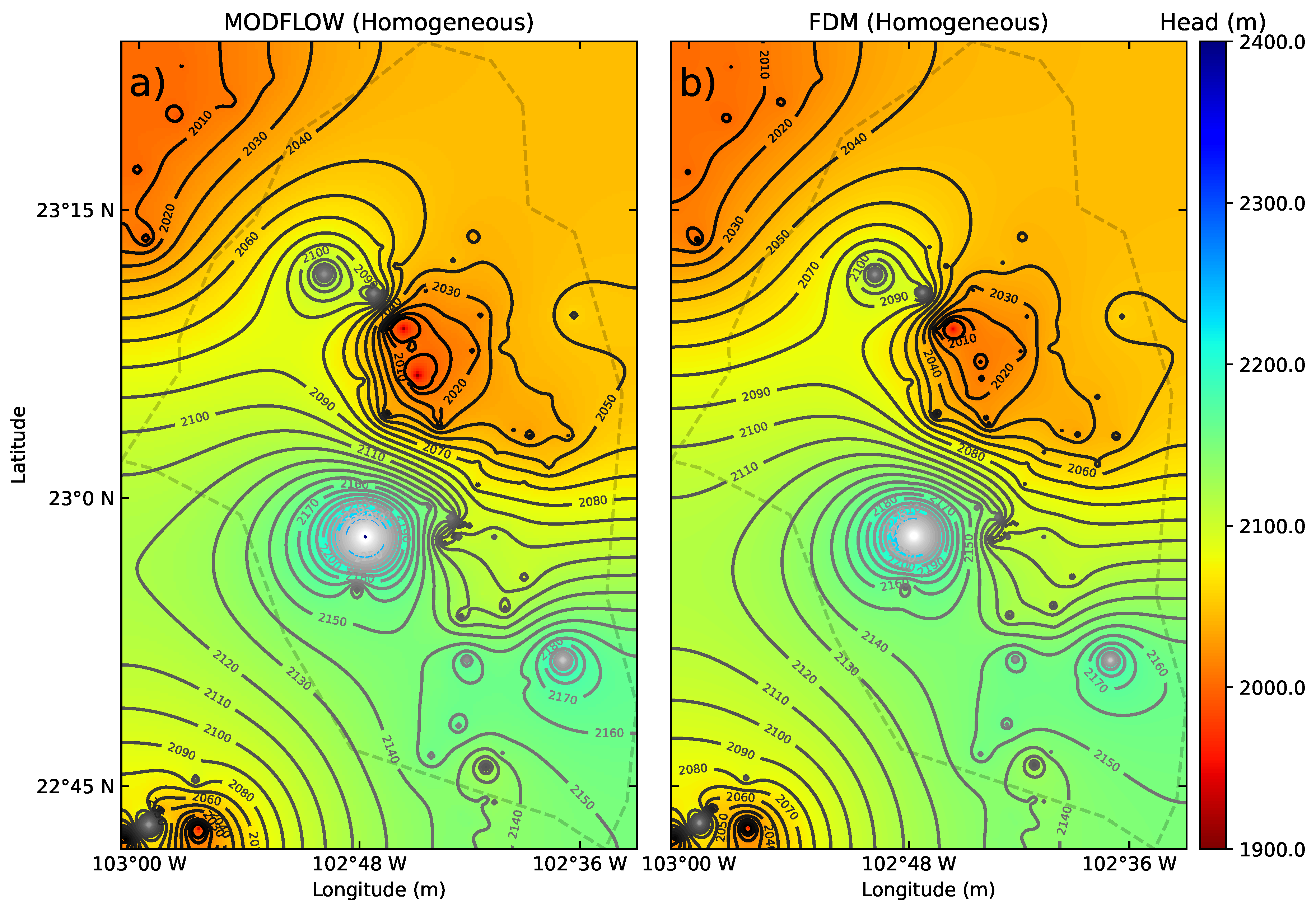 Preprints 186976 g007