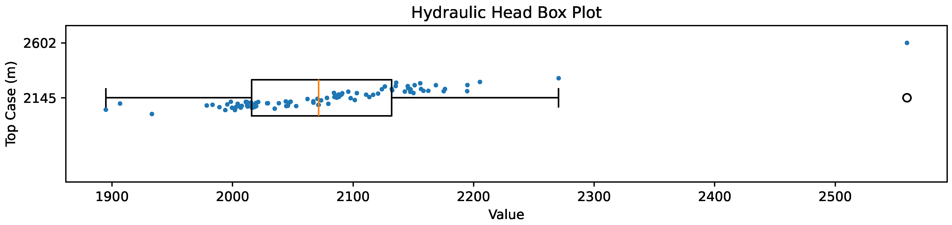 Preprints 186976 g008
