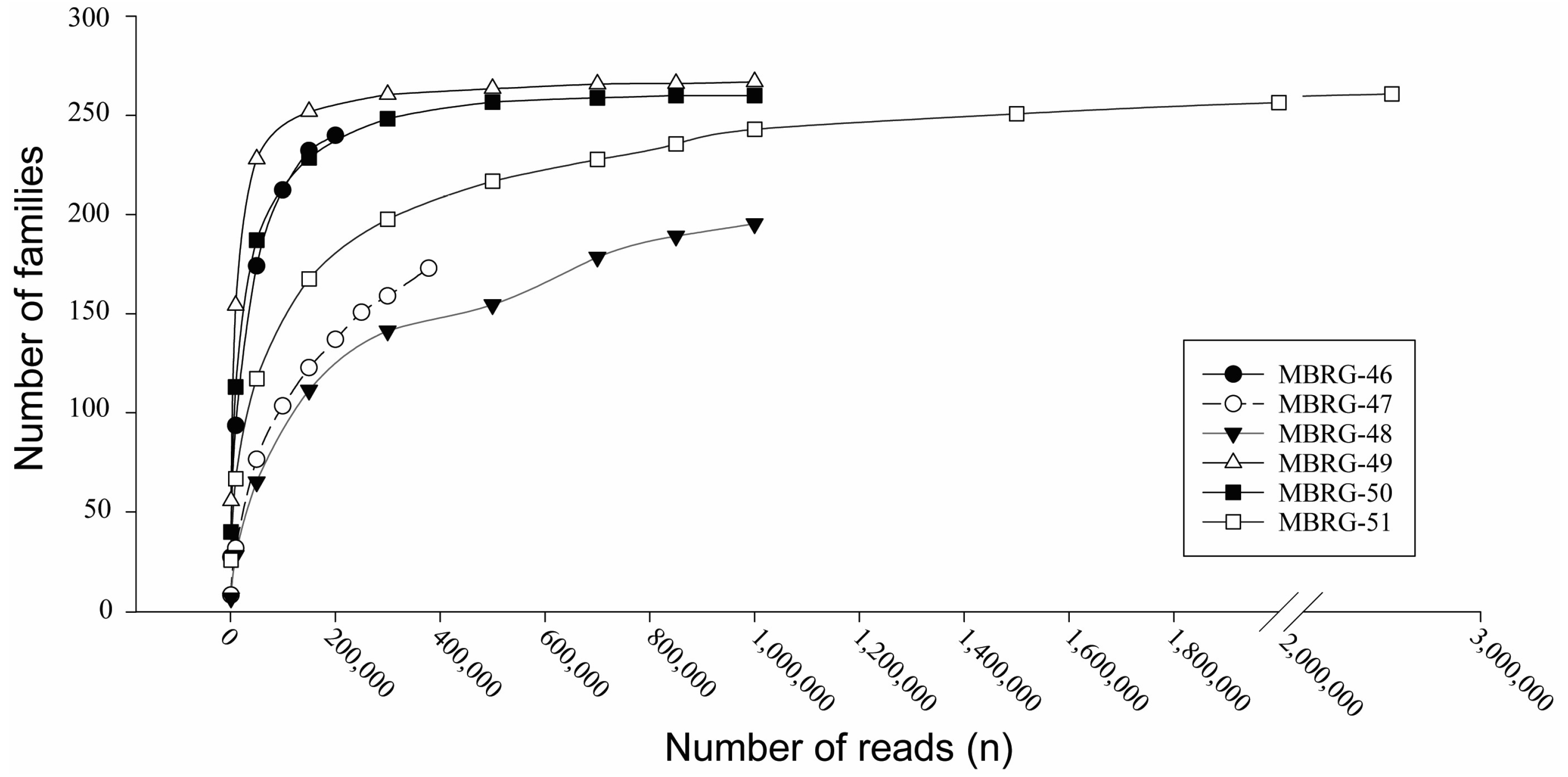 Preprints 119194 g0a1