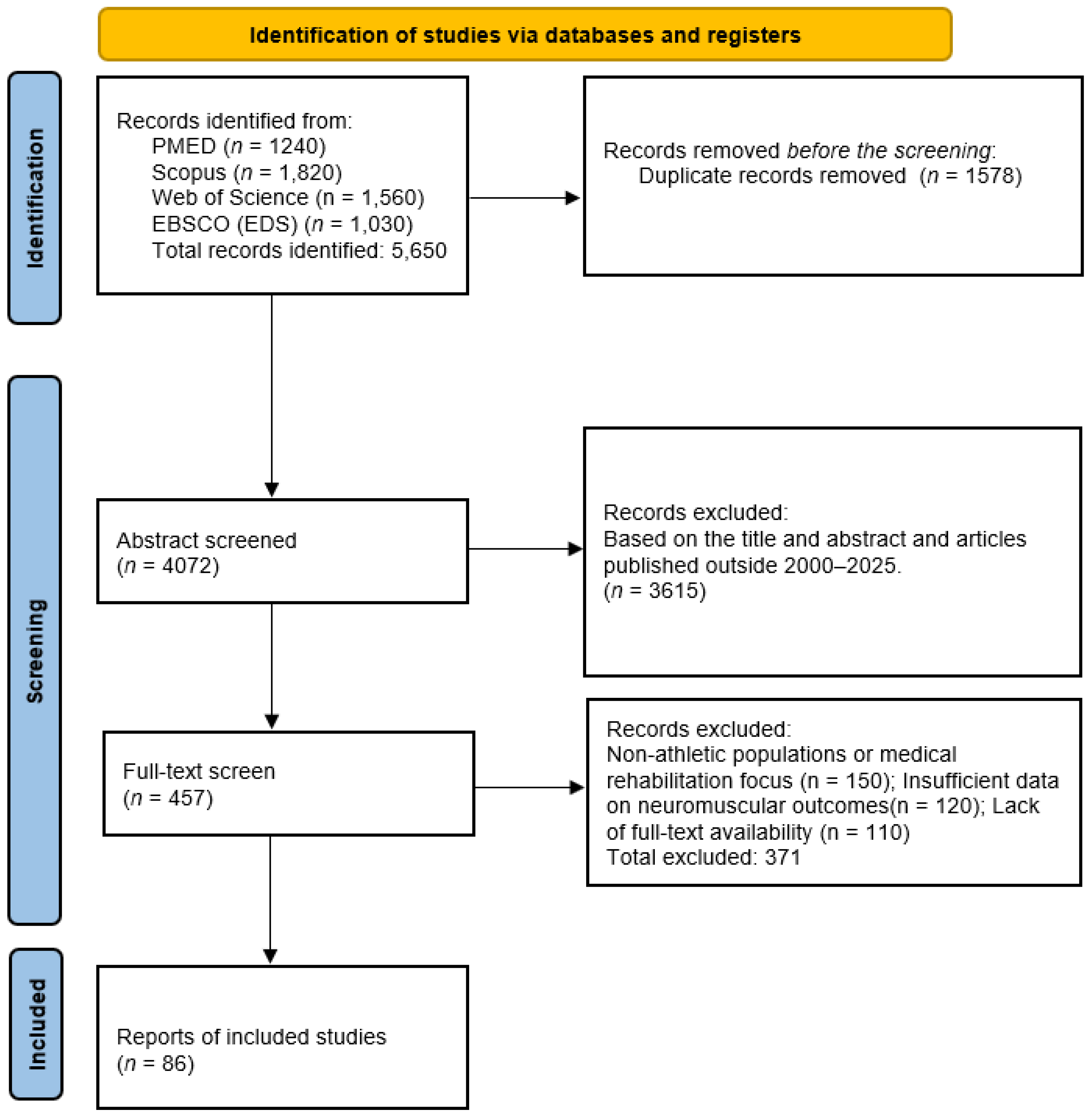 Preprints 152435 g001