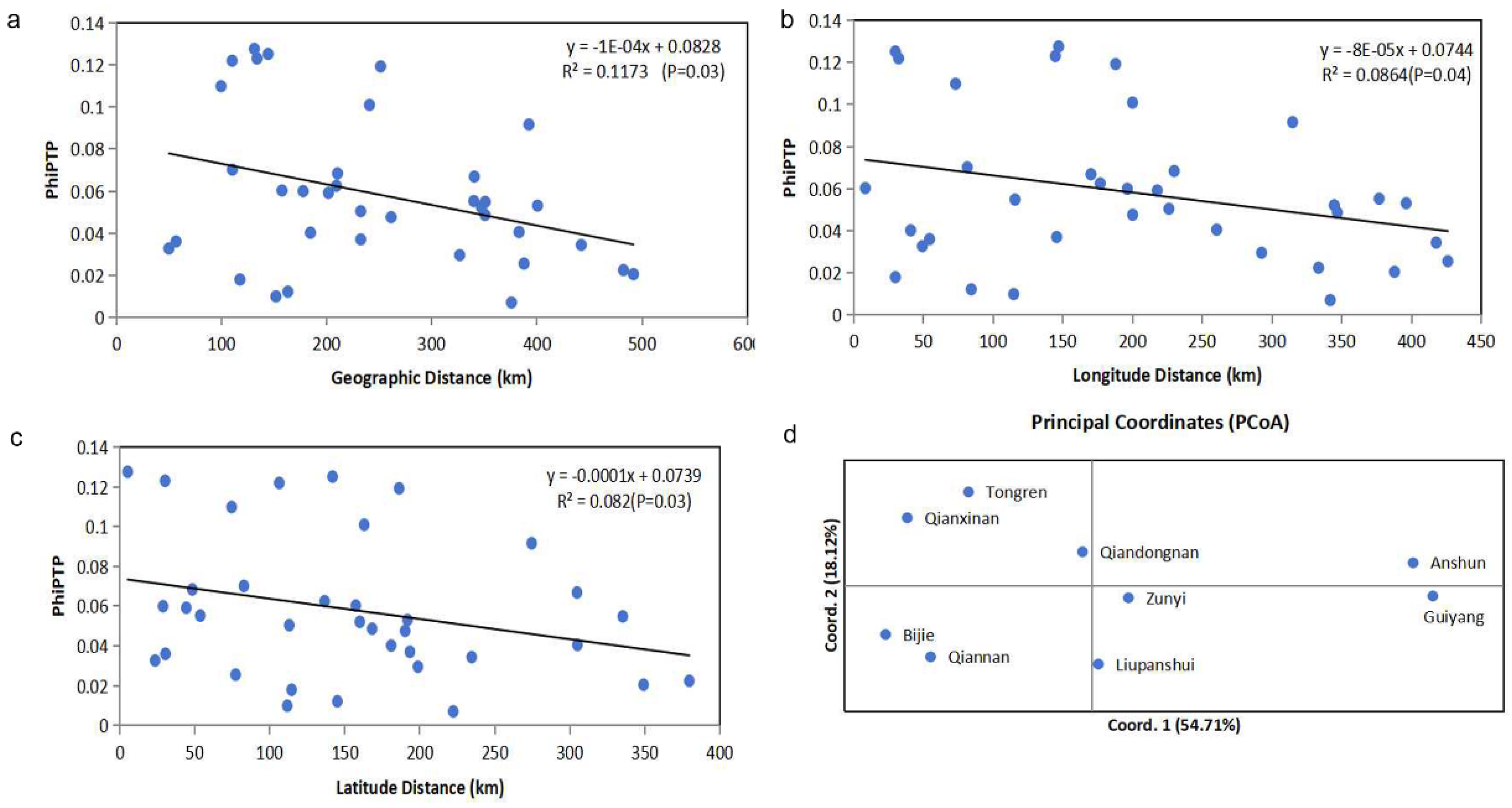 Preprints 189133 g002