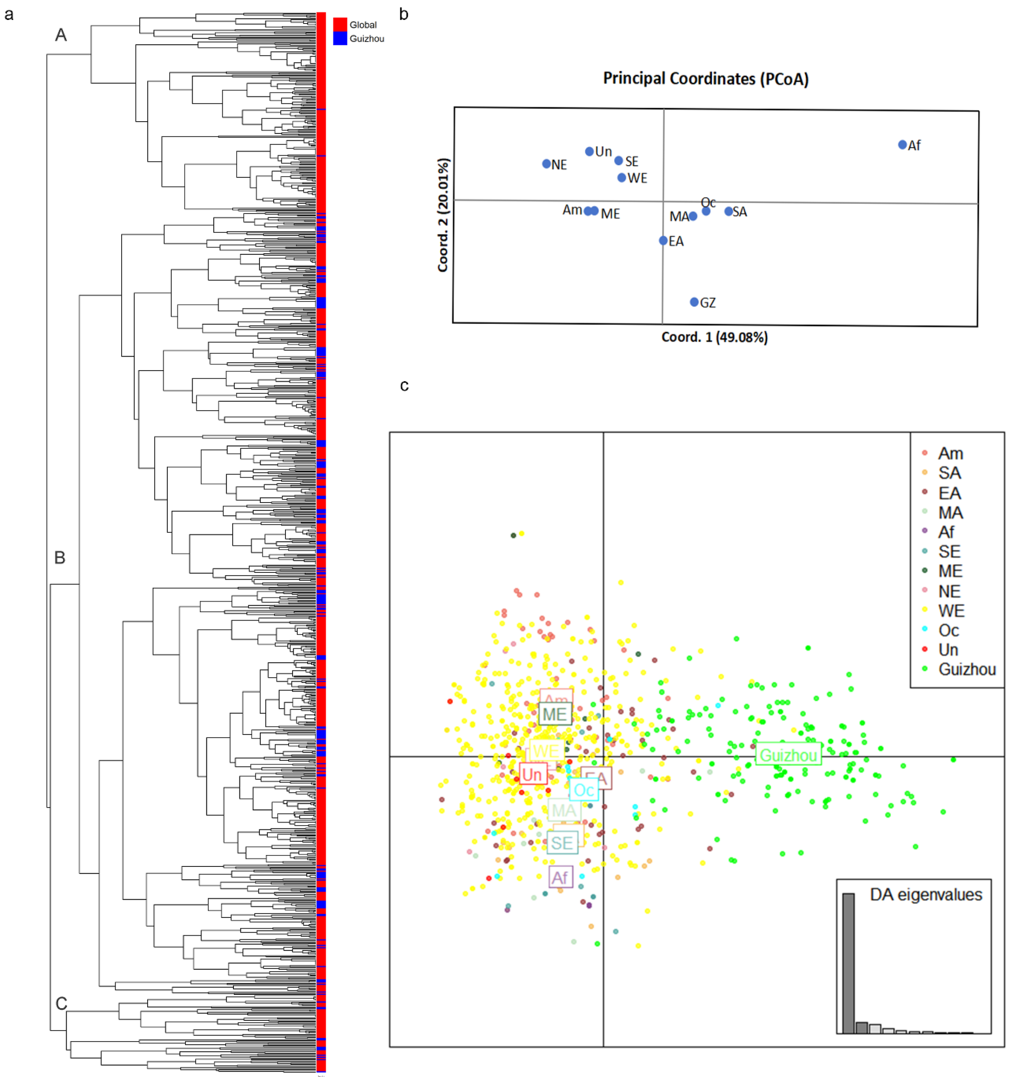 Preprints 189133 g004