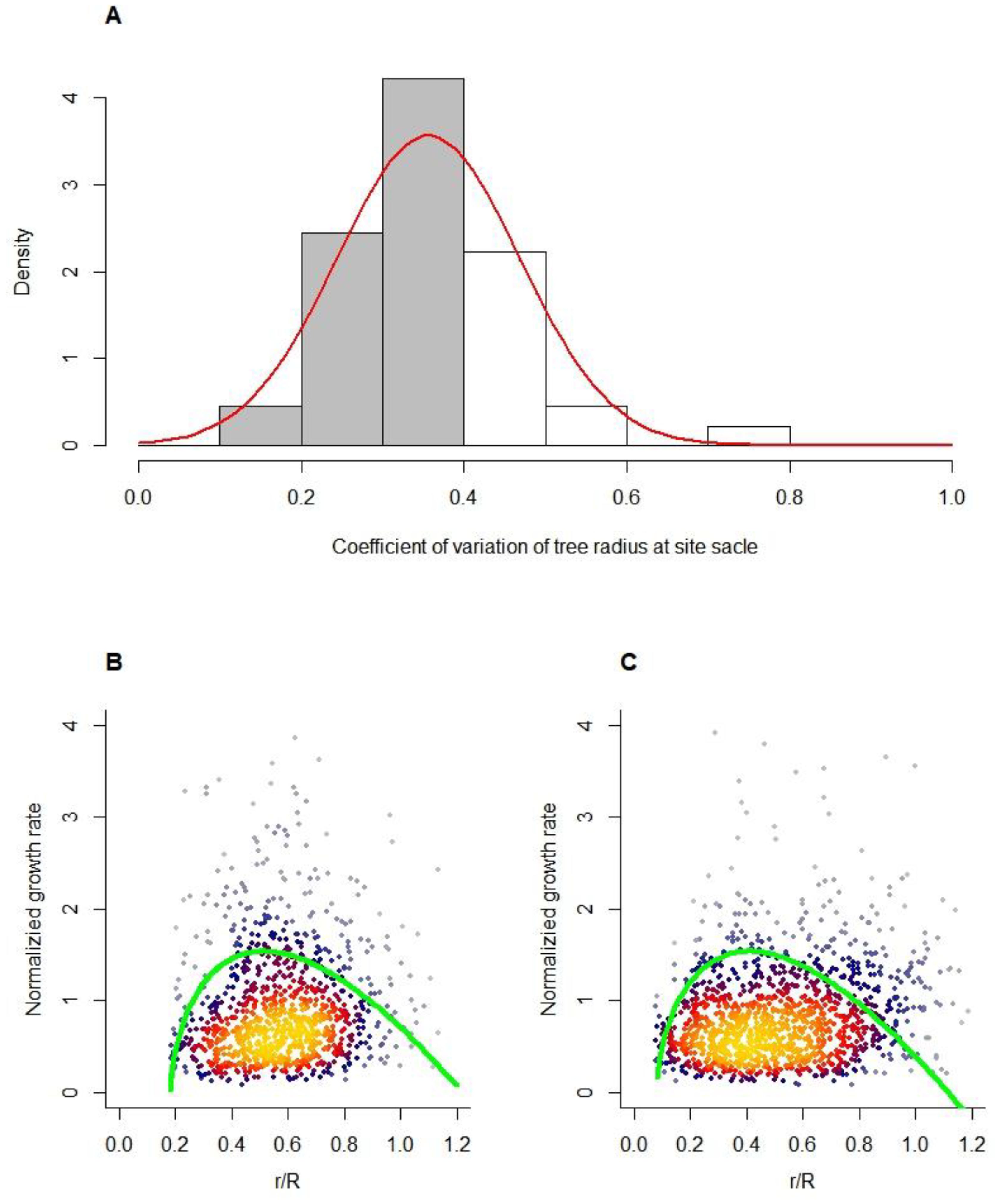 Preprints 76591 g002
