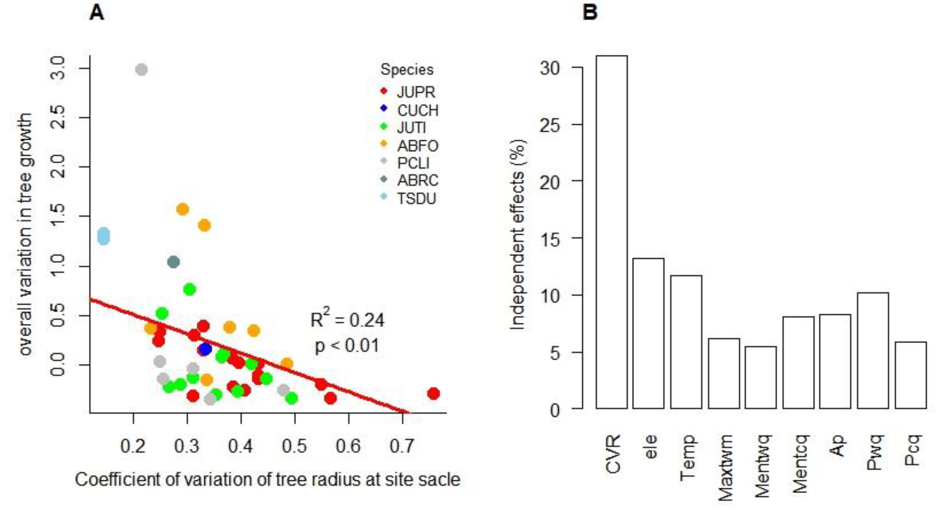 Preprints 76591 g003a