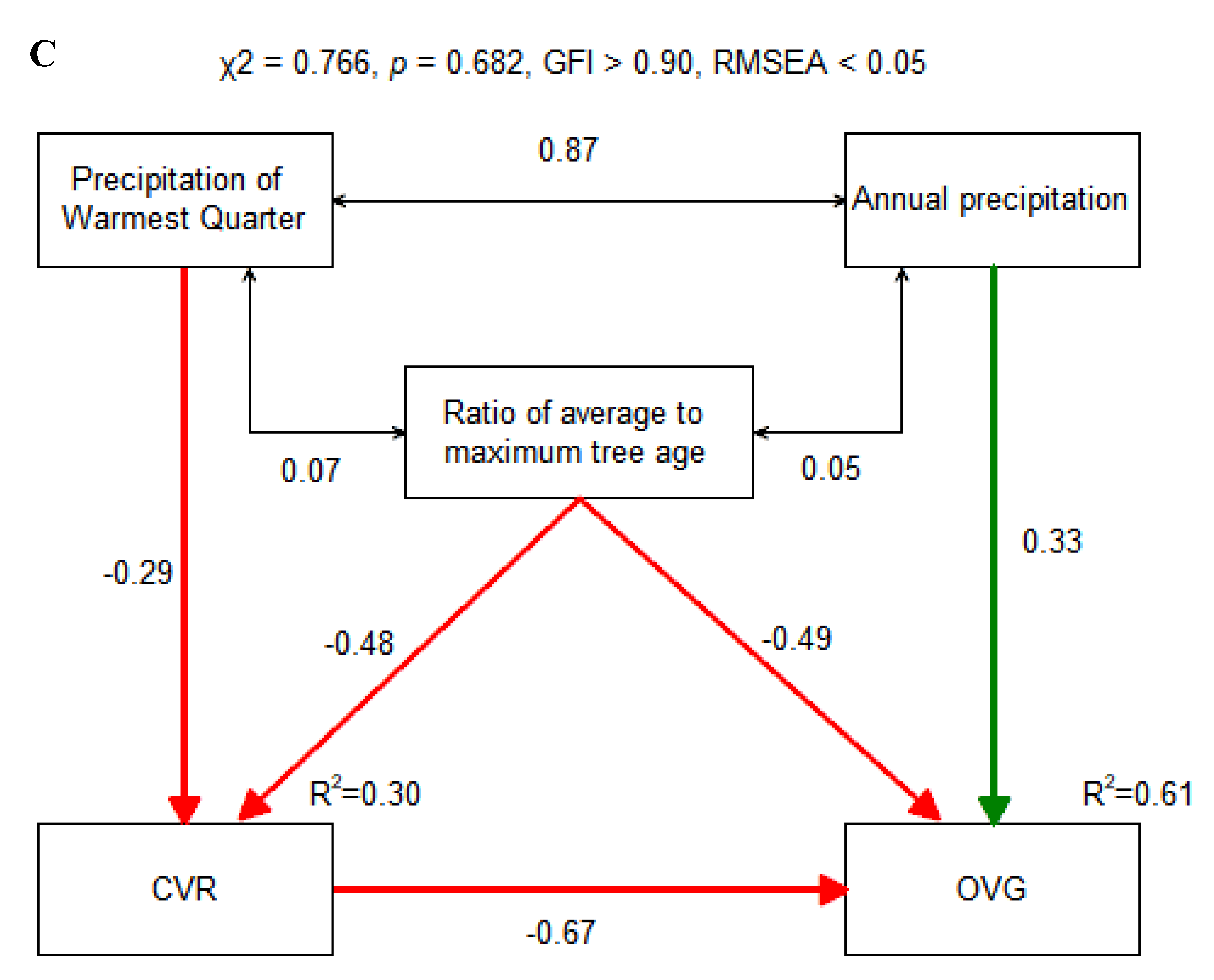 Preprints 76591 g003b