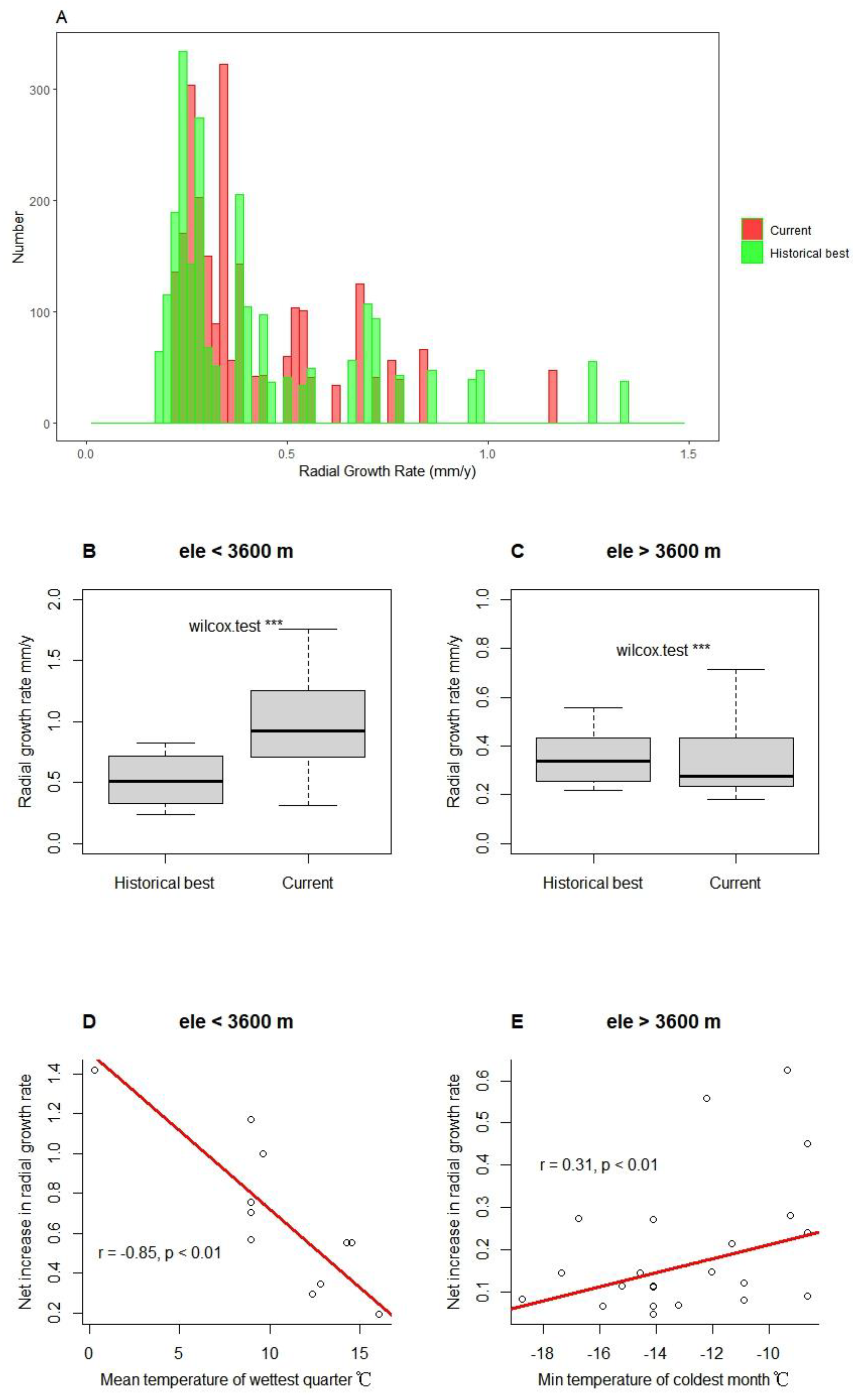 Preprints 76591 g004