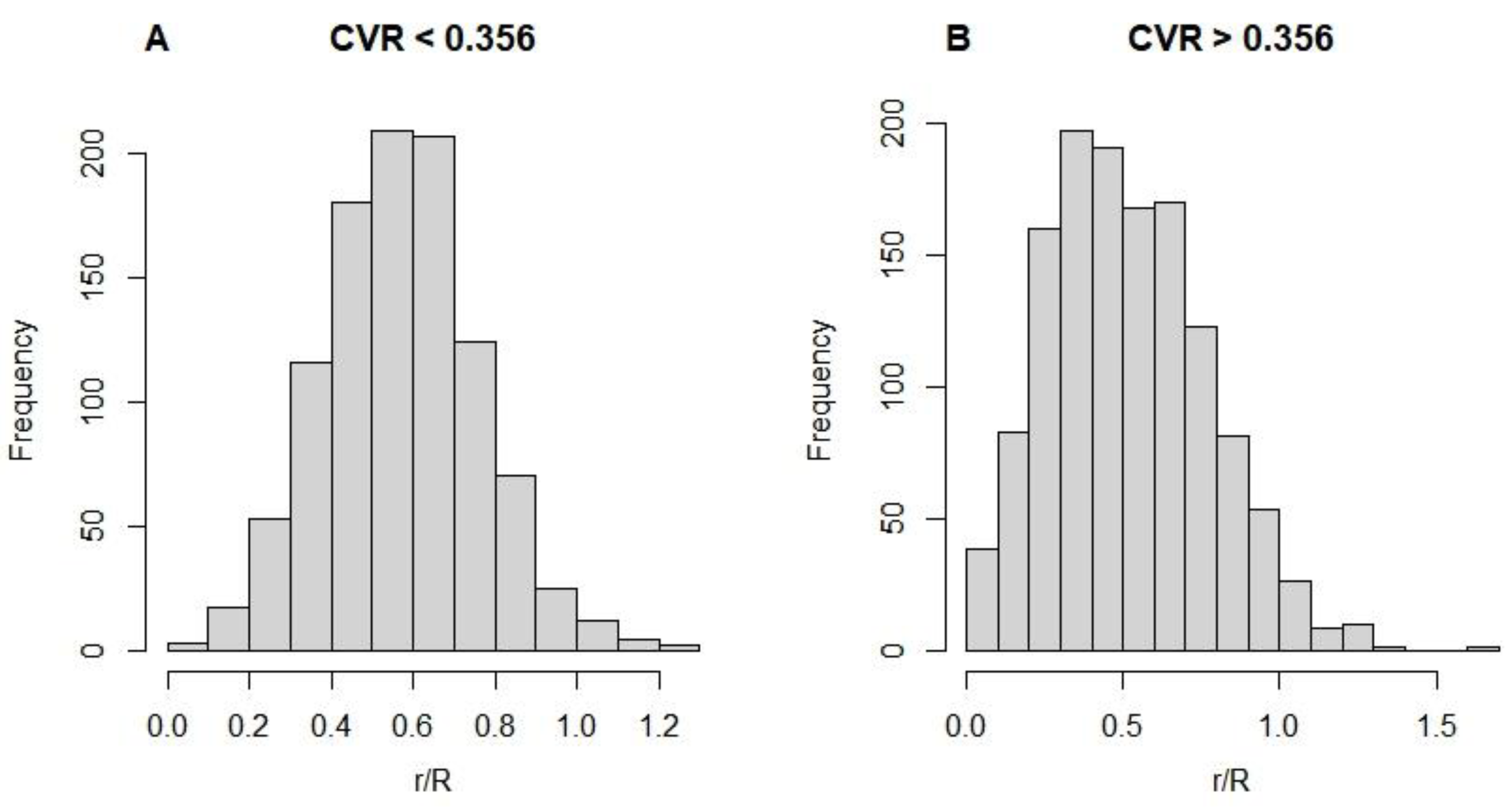 Preprints 76591 g0a1