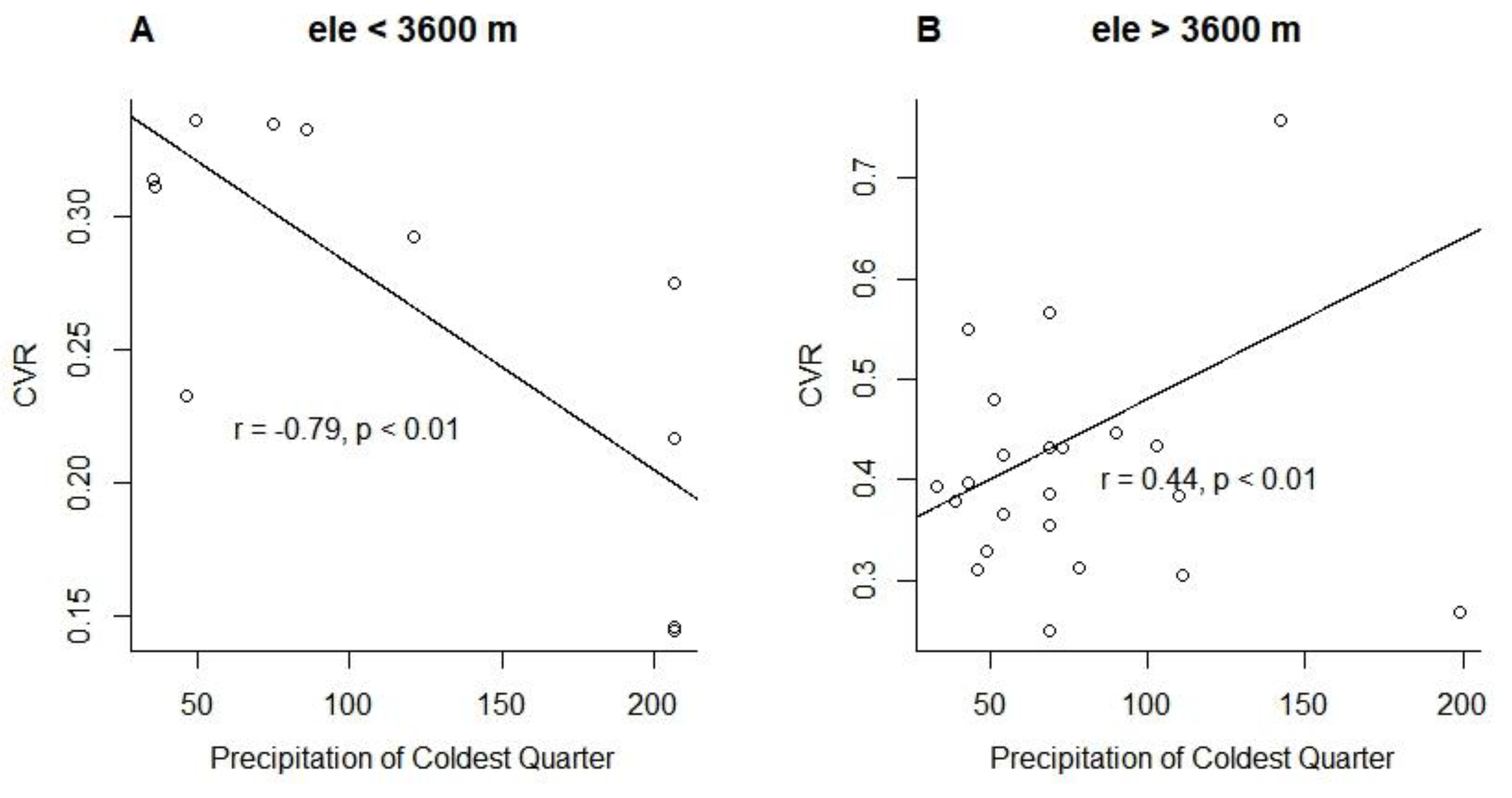 Preprints 76591 g0a2