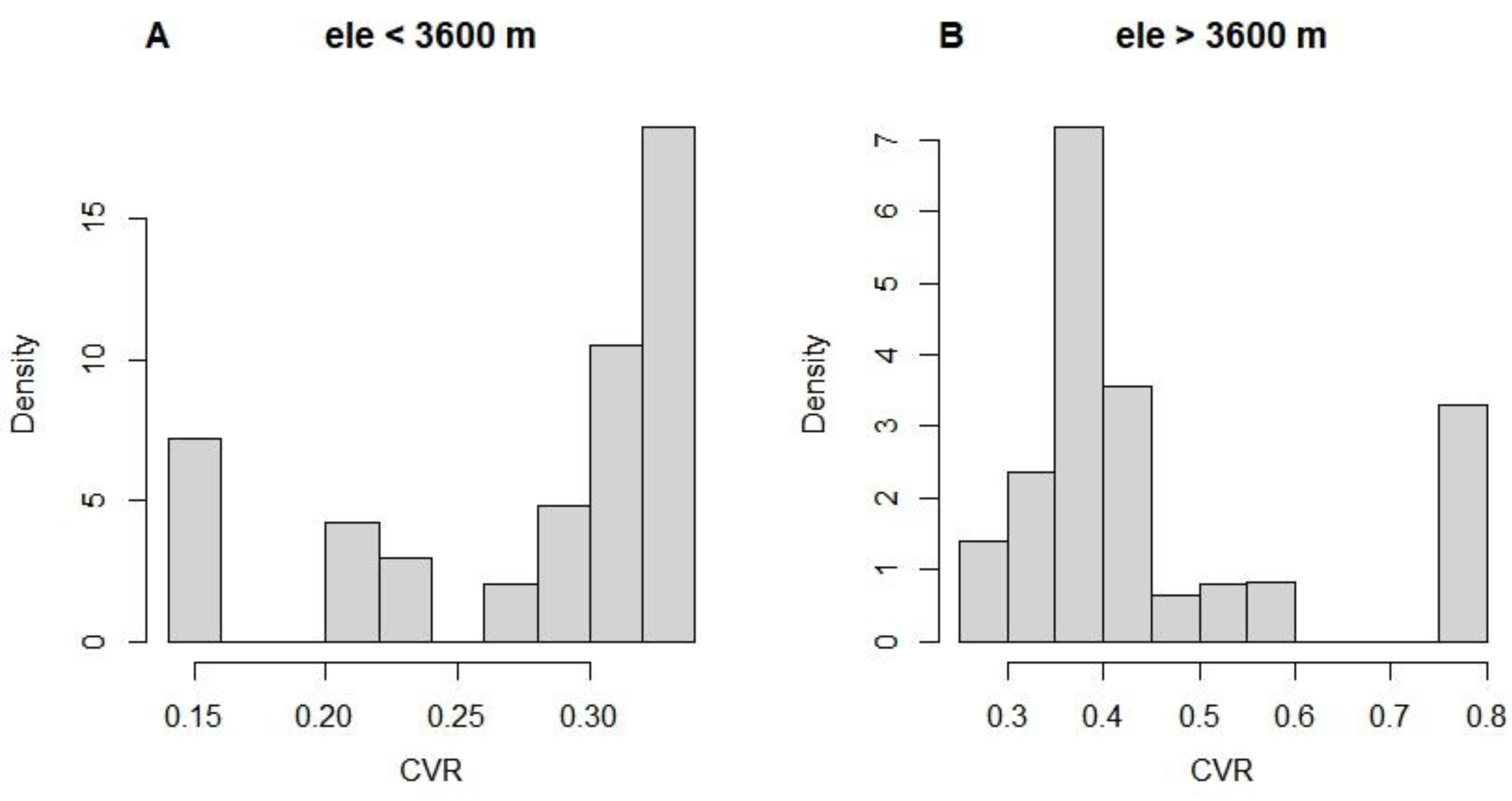 Preprints 76591 g0a3