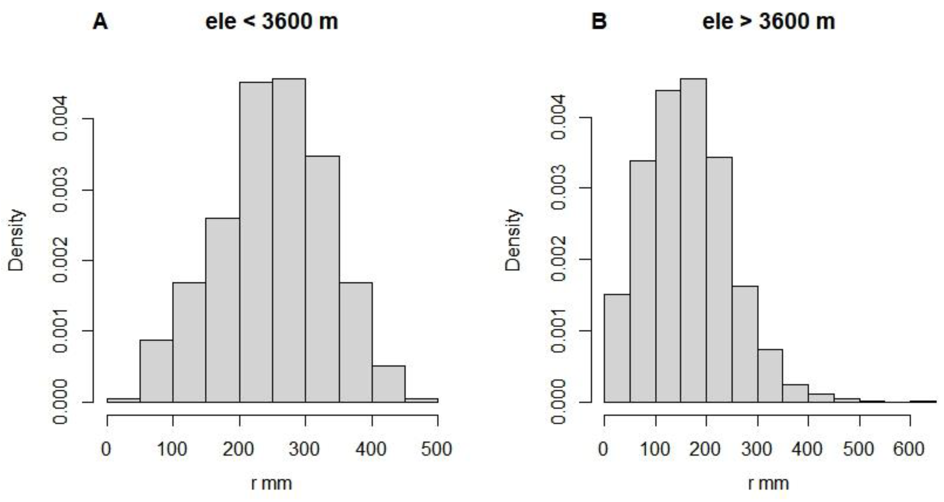 Preprints 76591 g0a4