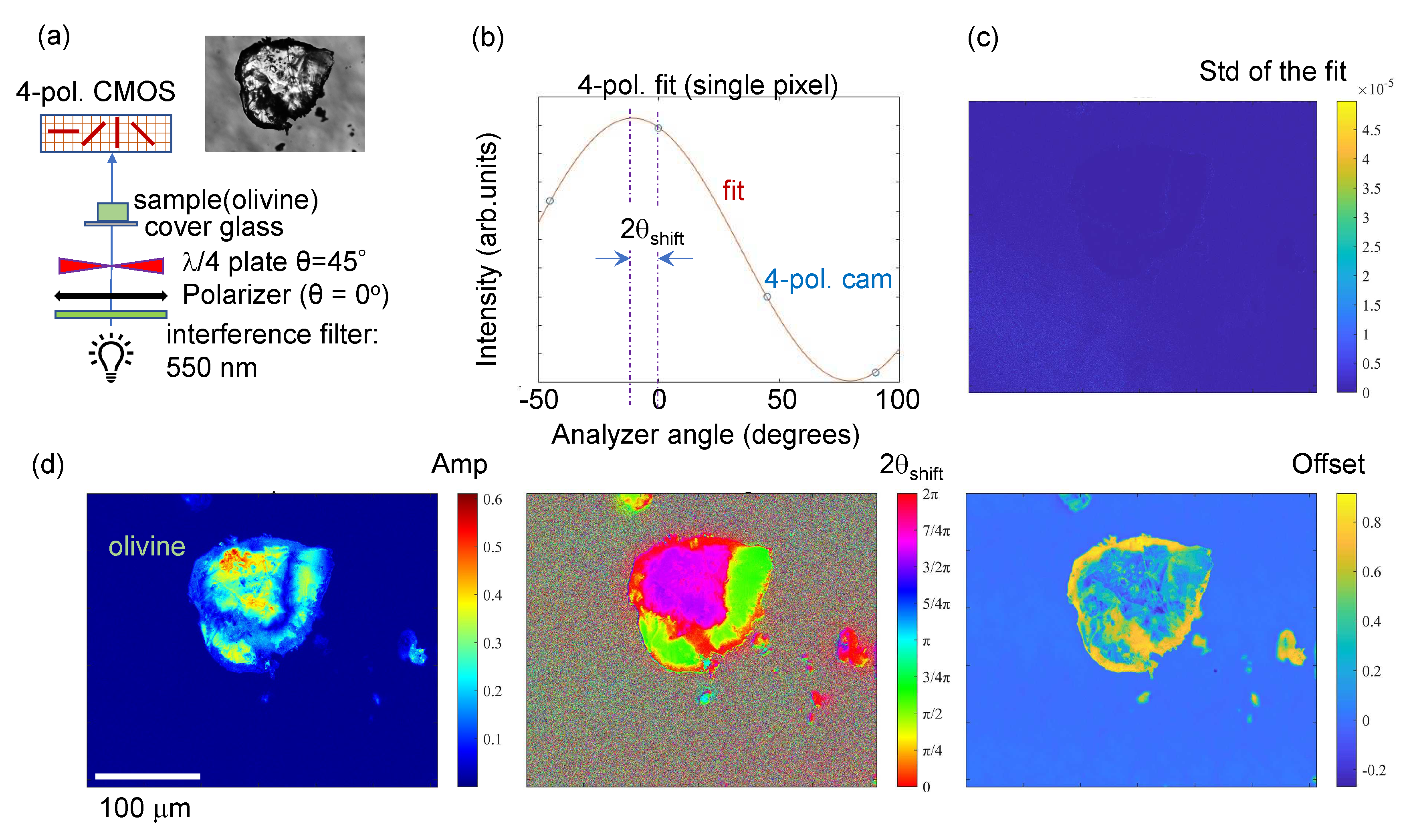 Preprints 82460 g003