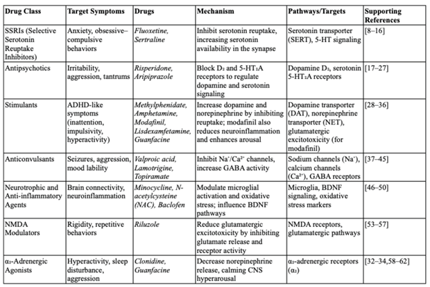Preprints 180338 i001