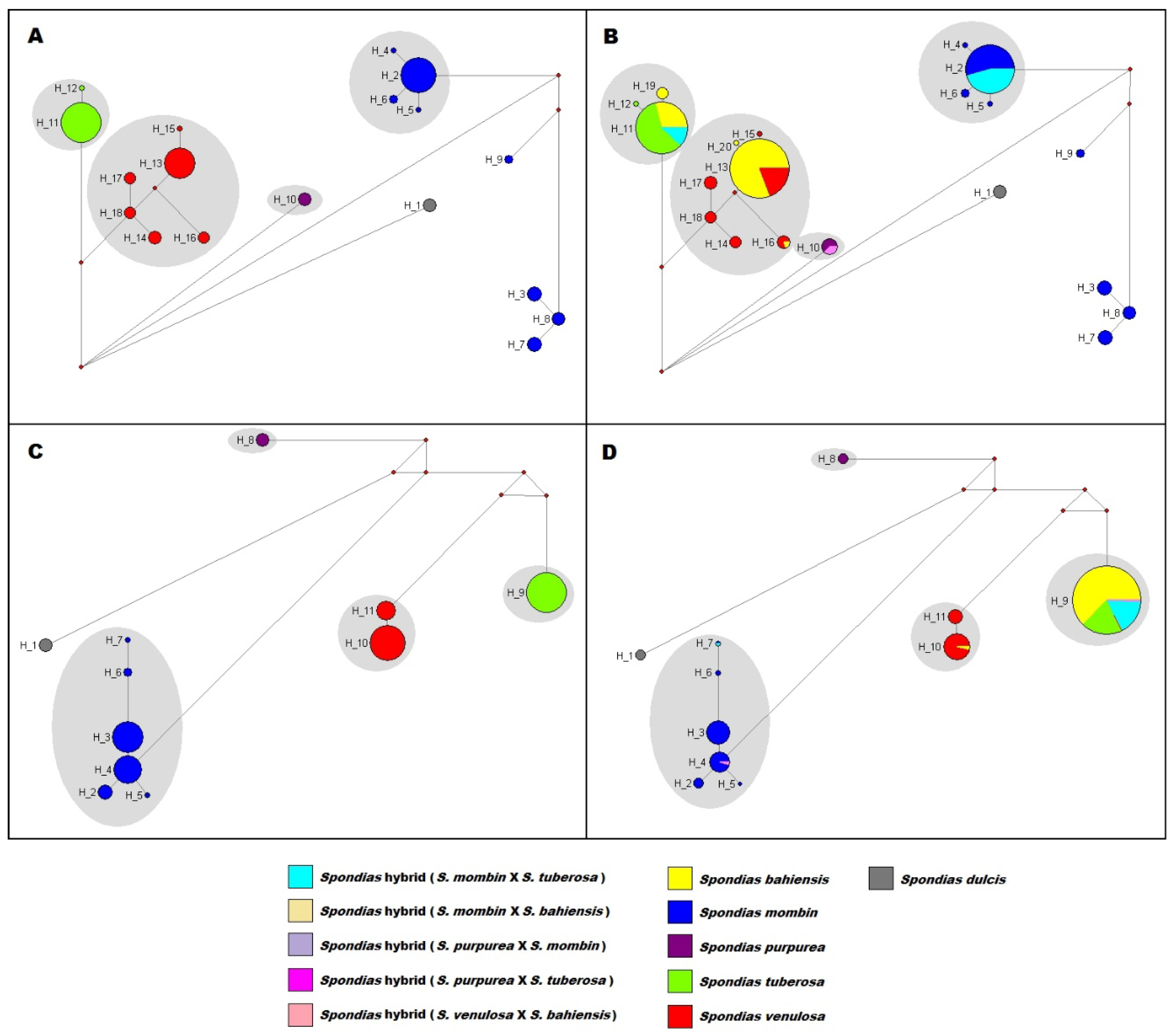 Preprints 189942 g003