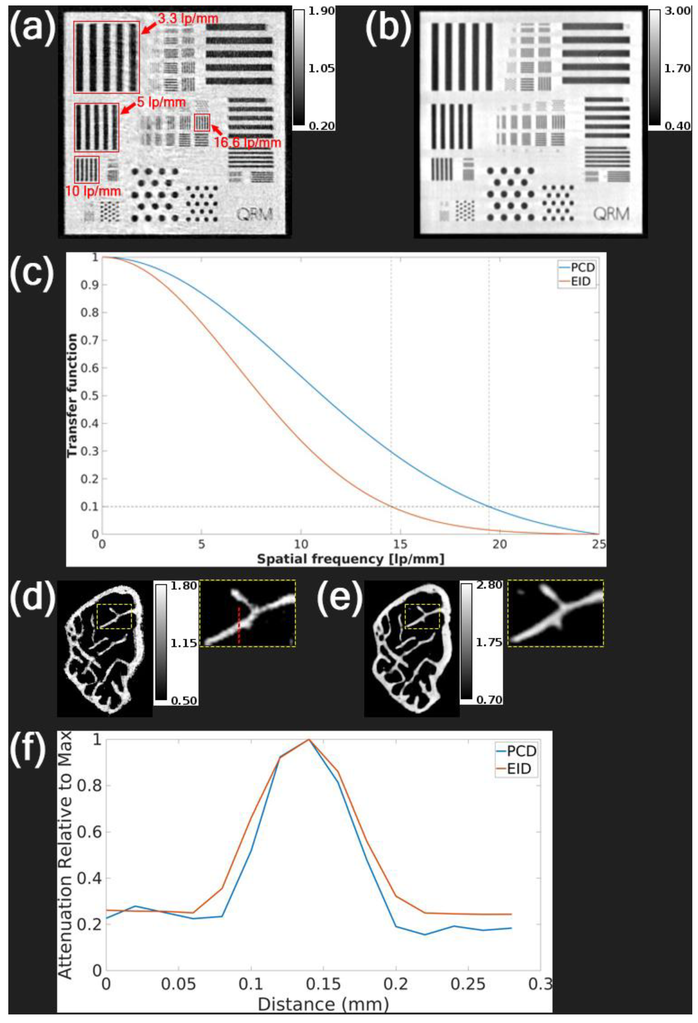 Preprints 176594 g003