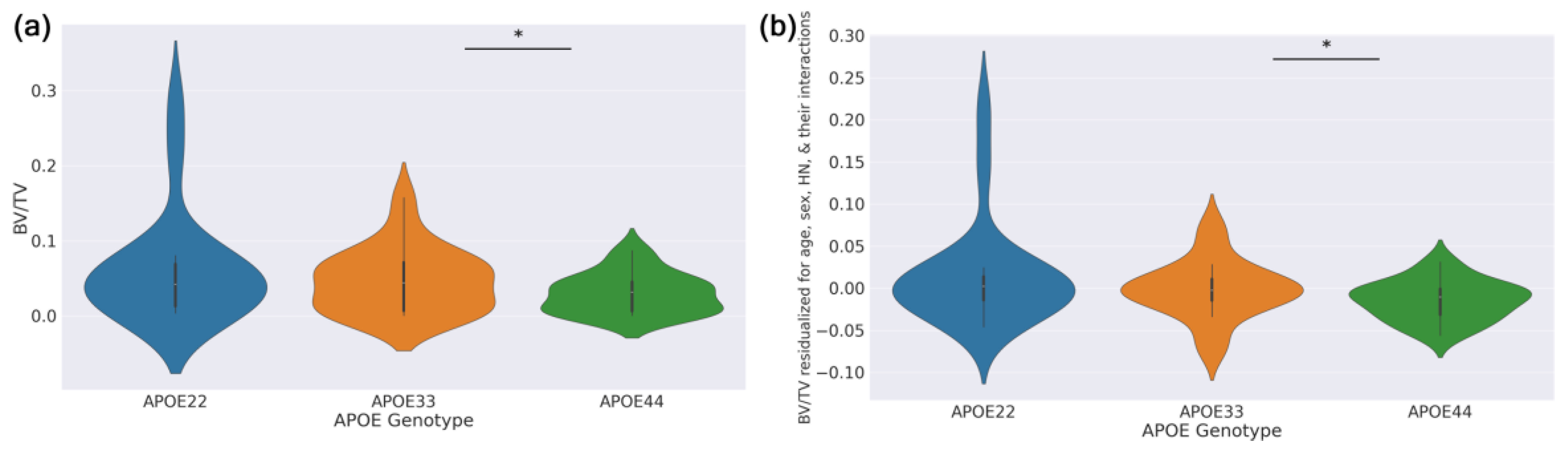 Preprints 176594 g005