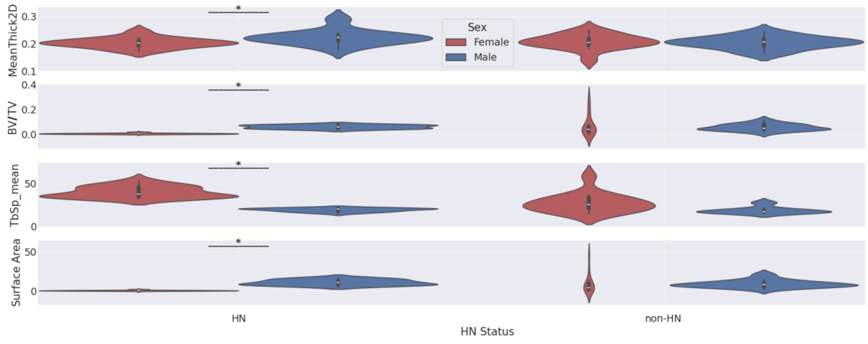 Preprints 176594 g006