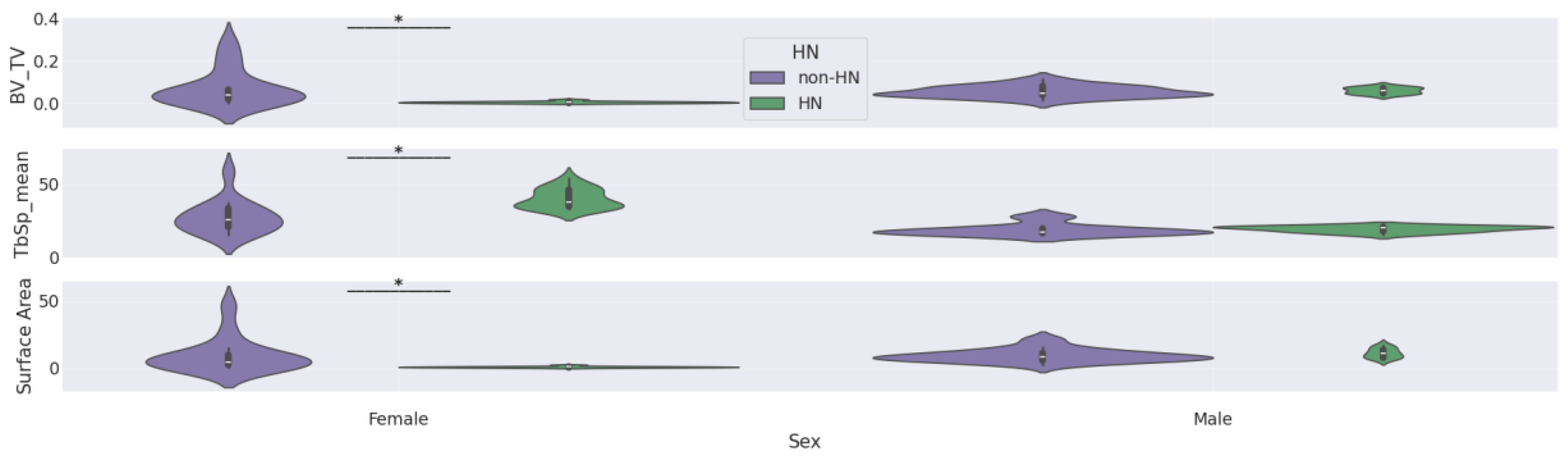 Preprints 176594 g007