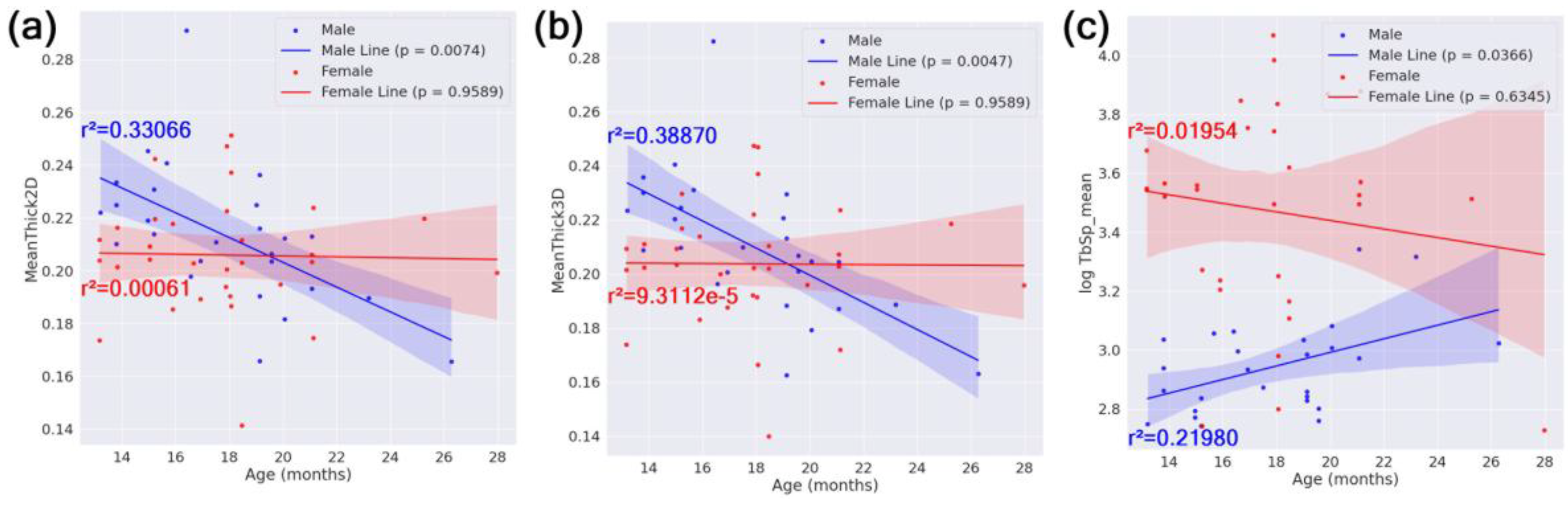 Preprints 176594 g008