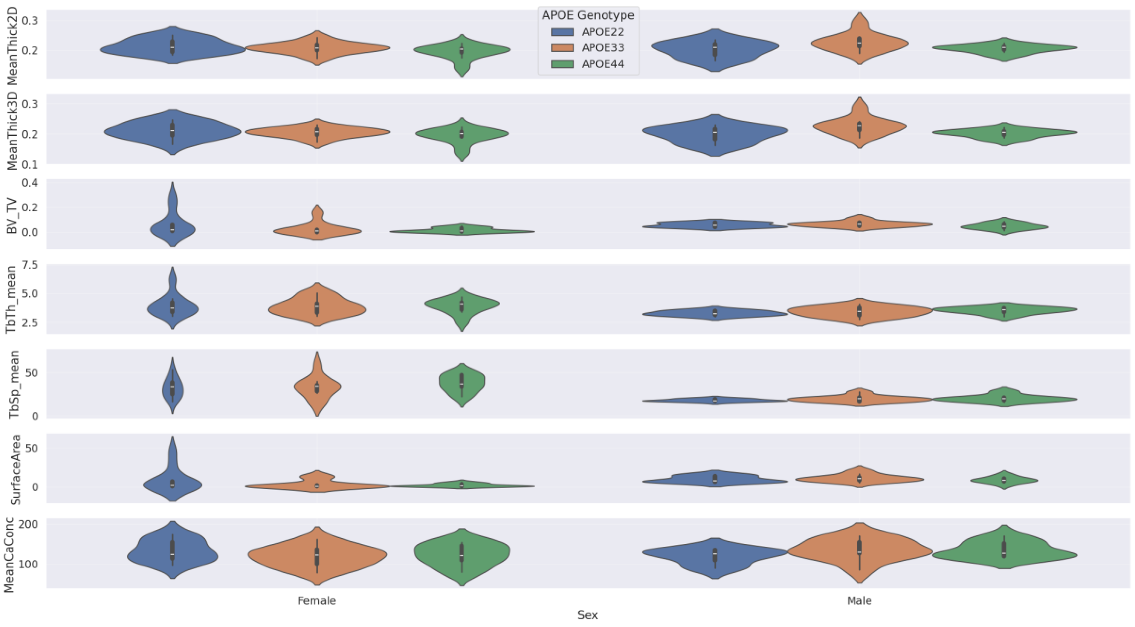 Preprints 176594 g0a1