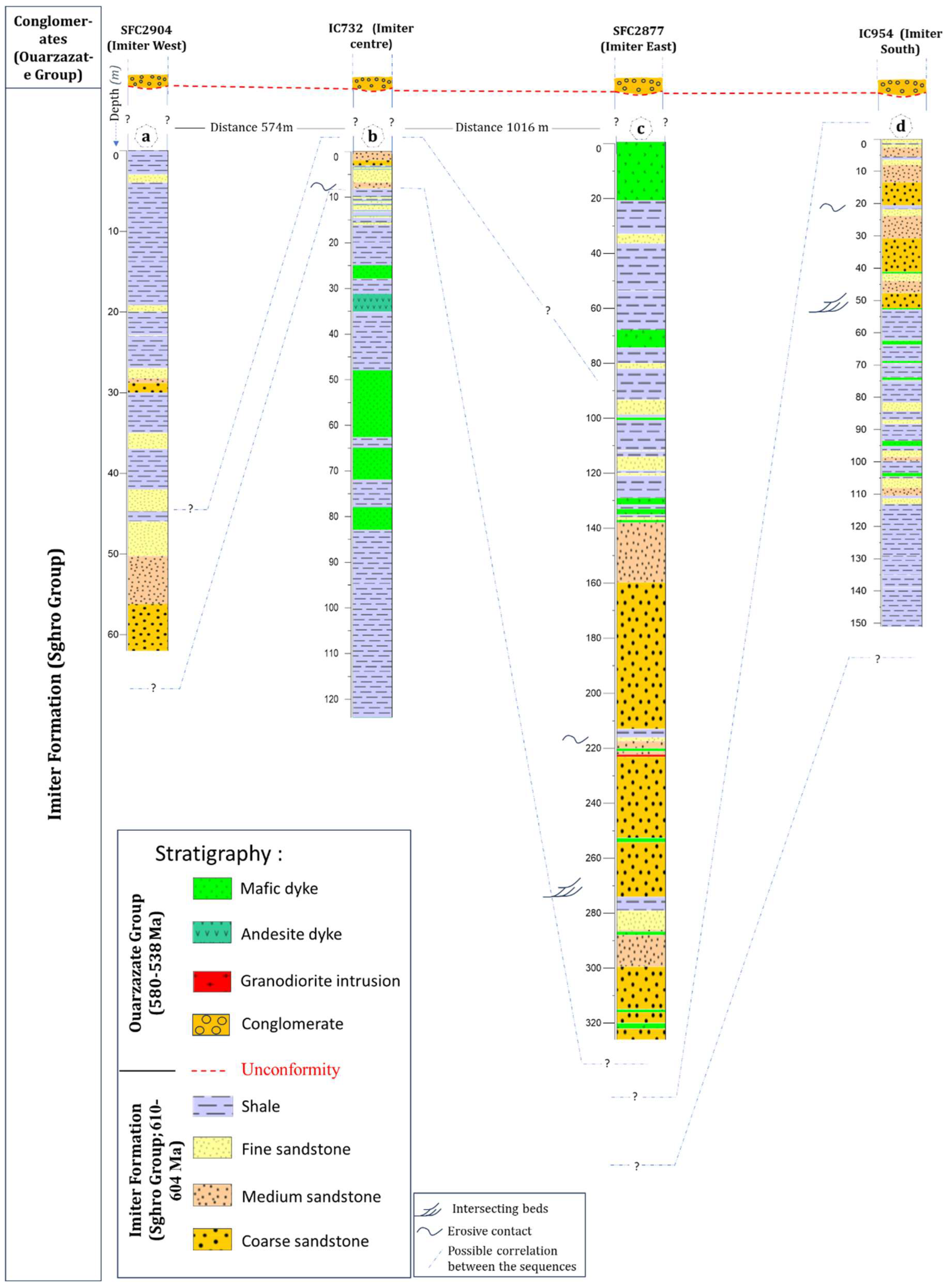 Preprints 214364 g005