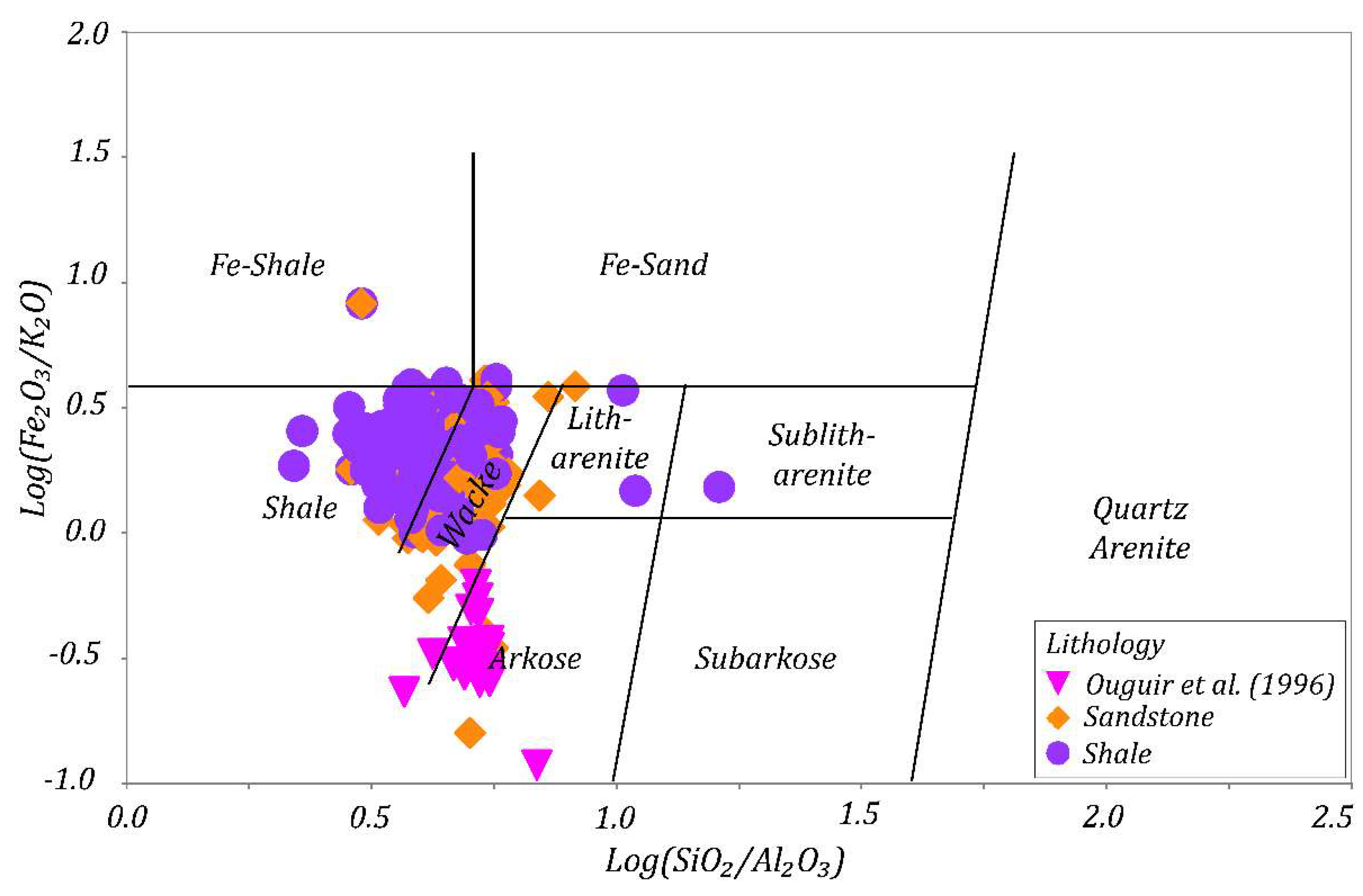 Preprints 214364 g007